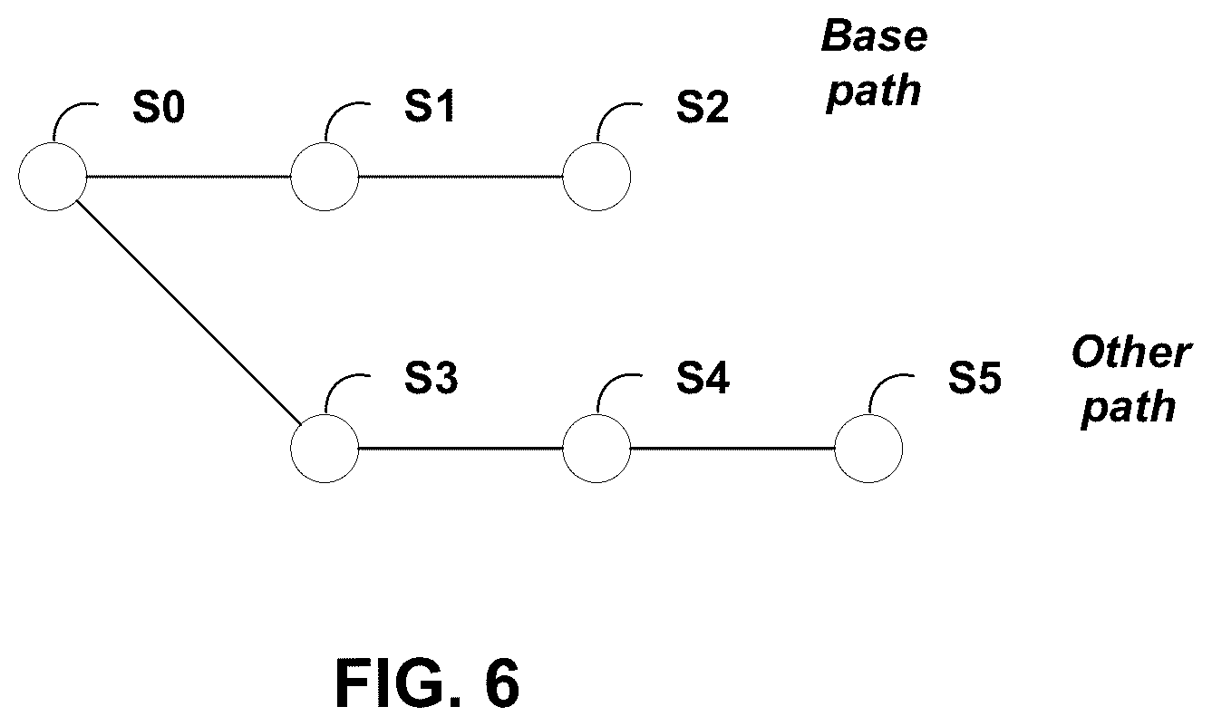 Patent US12321326 Figure 5 – Multipath verification of data transforms in a system of systems