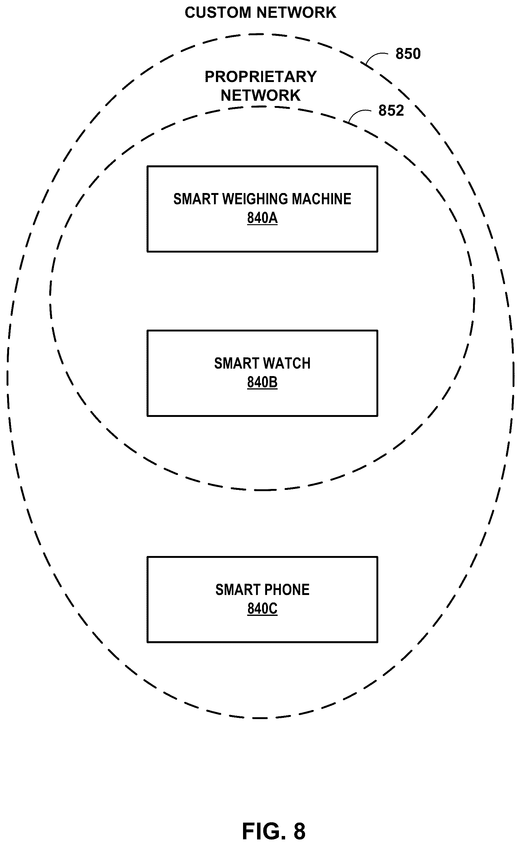 Patent US12321326 Figure 7 – Multipath verification of data transforms in a system of systems