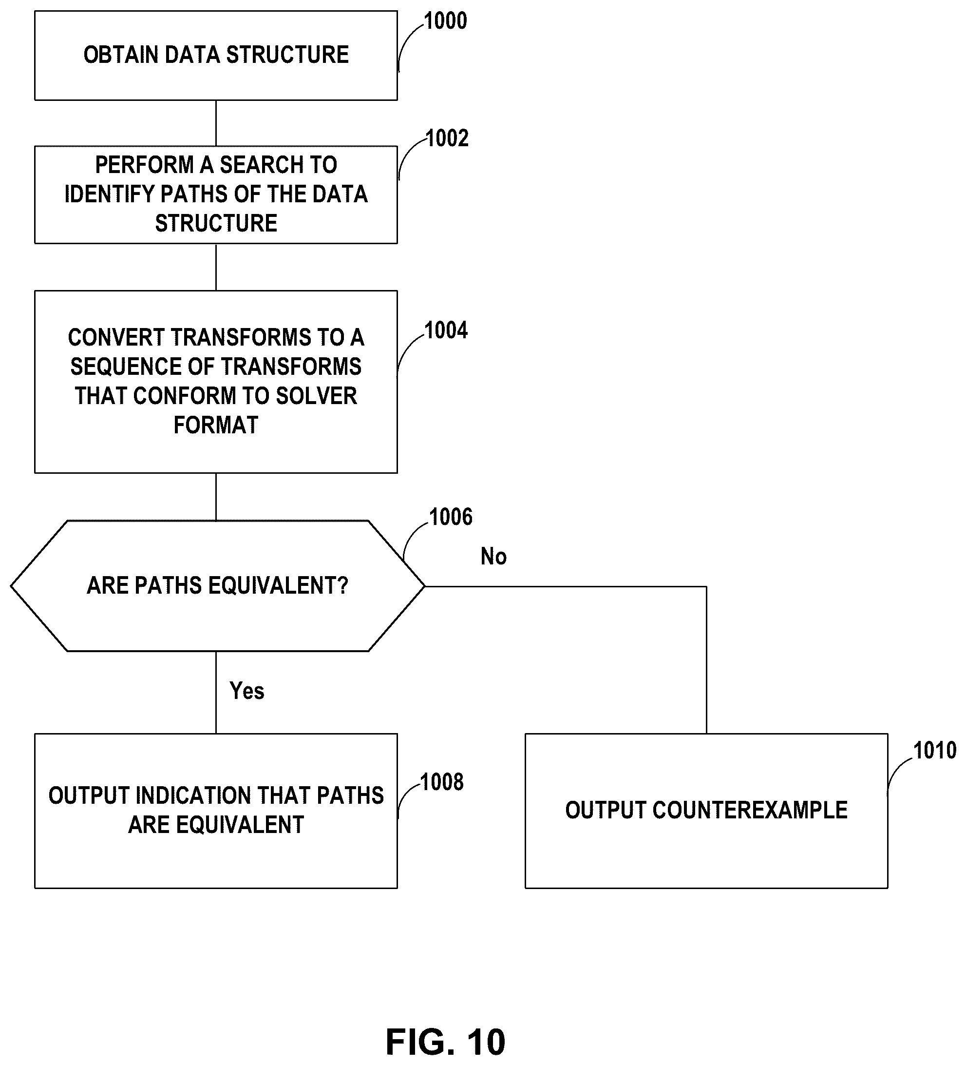 Patent US12321326 Figure 9 – Multipath verification of data transforms in a system of systems