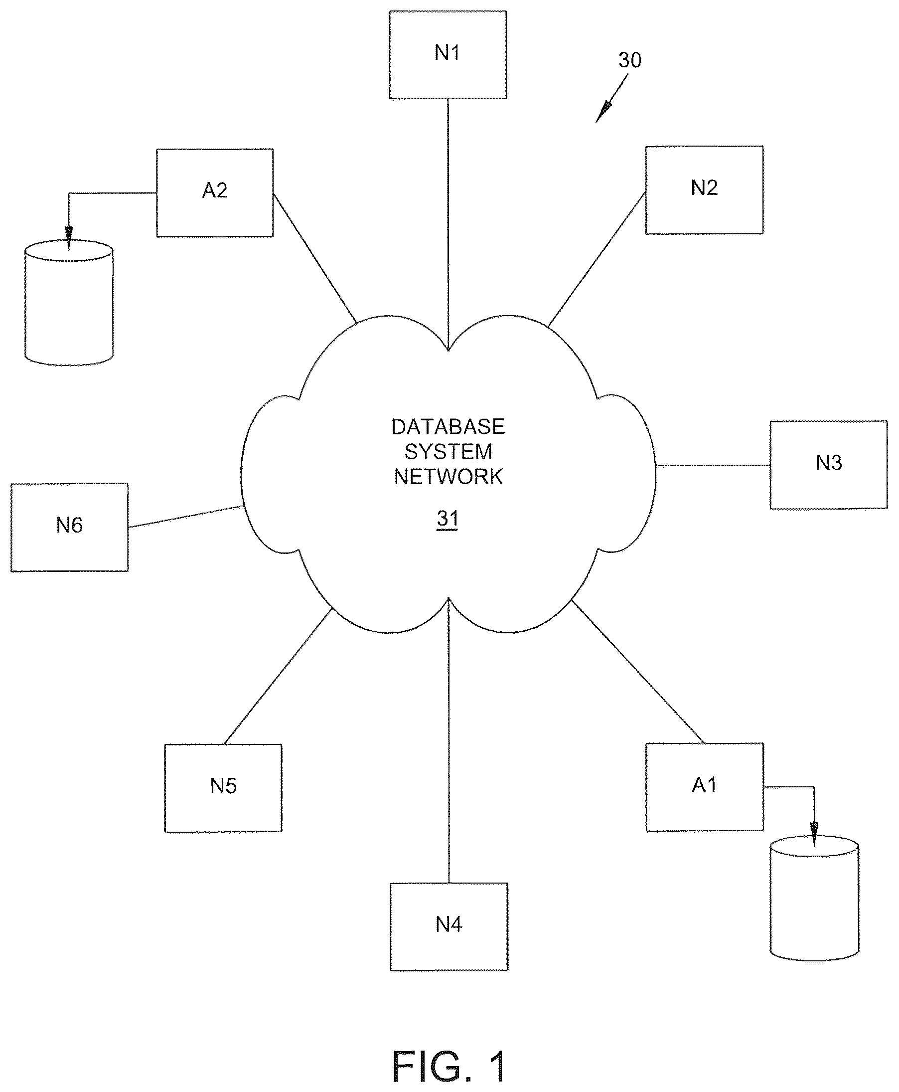 Patent US12321327 Figure 1 – Index splitting in distributed databases