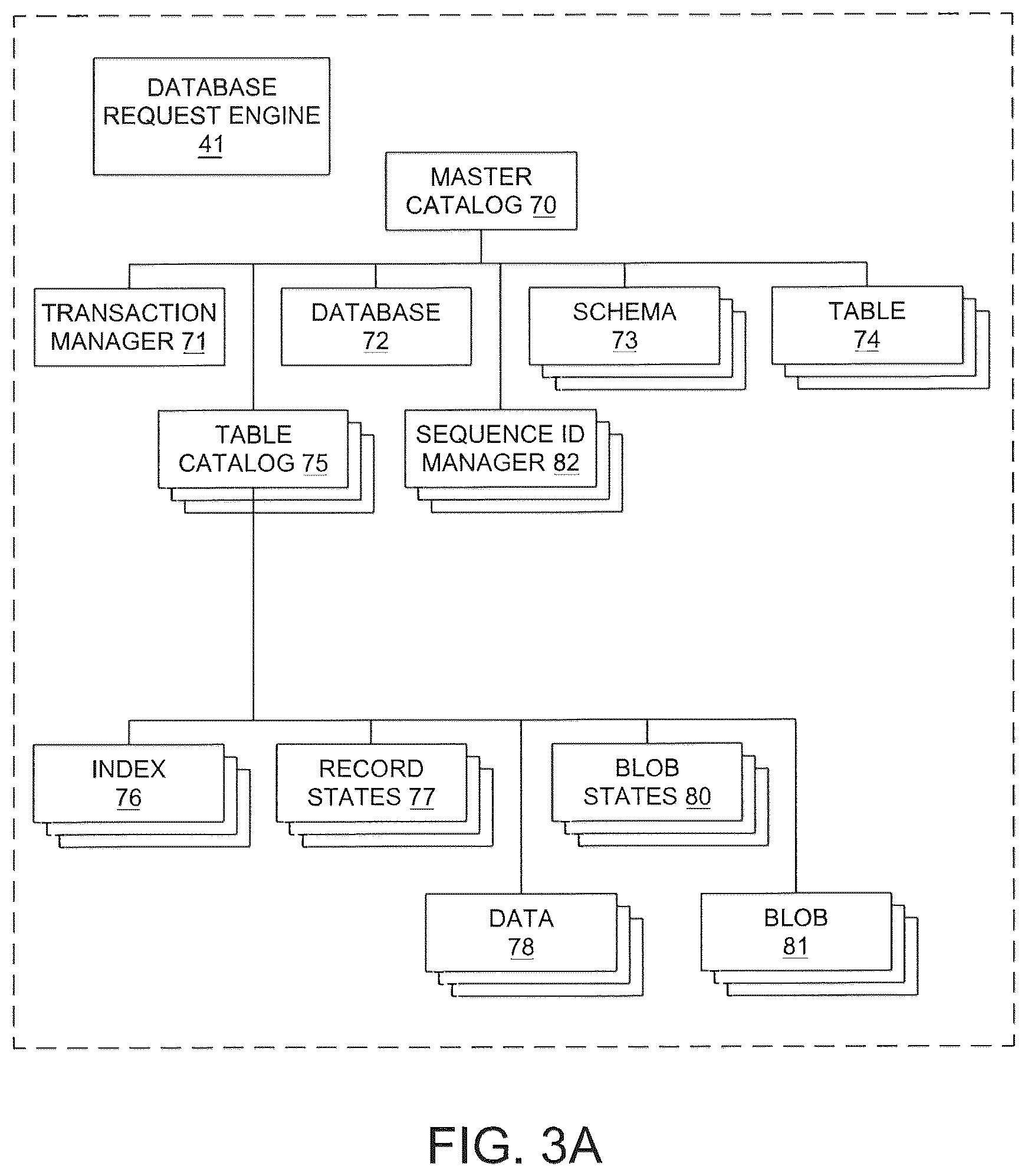 Patent US12321327 Figure 3 – Index splitting in distributed databases