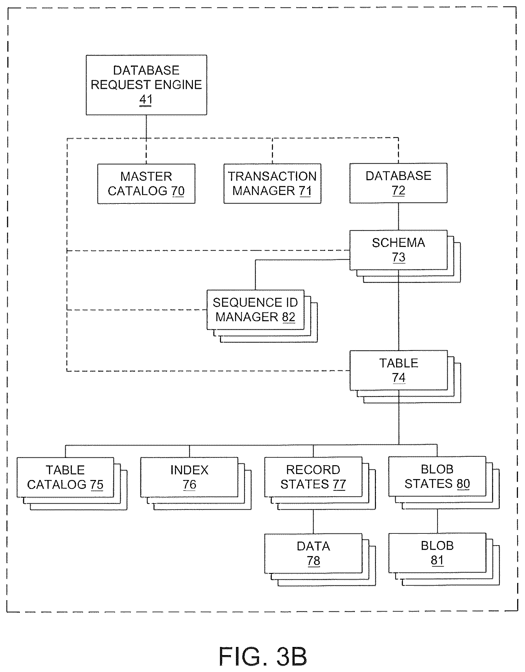 Patent US12321327 Figure 4 – Index splitting in distributed databases