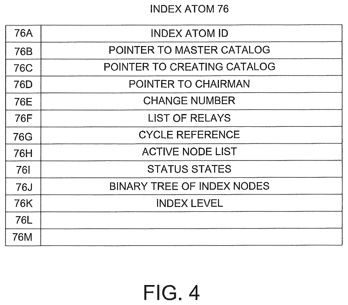 Patent US12321327 Figure 5 – Index splitting in distributed databases
