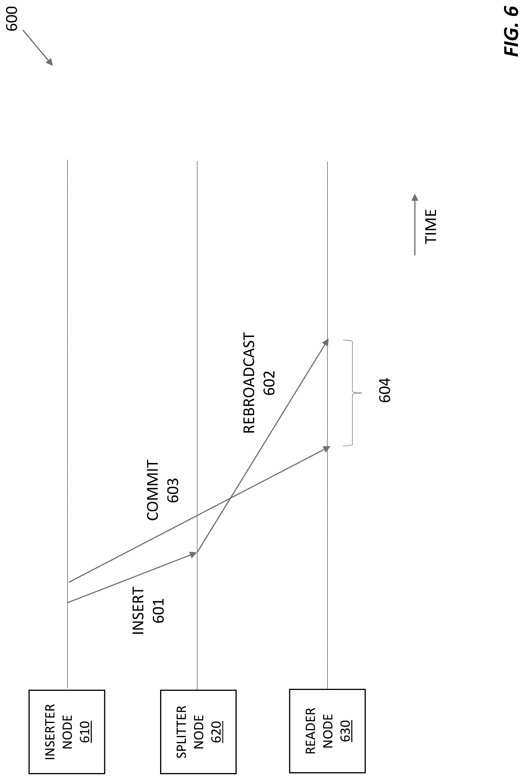 Patent US12321327 Figure 7 – Index splitting in distributed databases