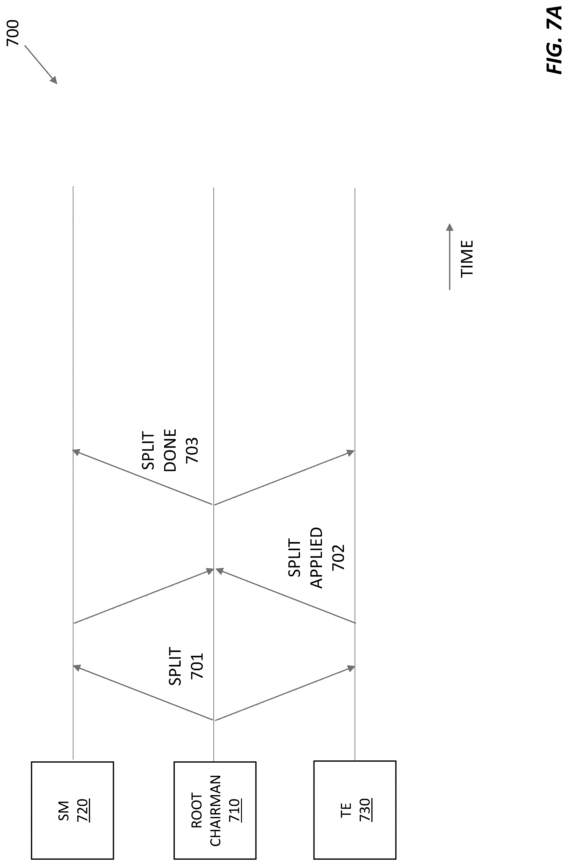 Patent US12321327 Figure 8 – Index splitting in distributed databases
