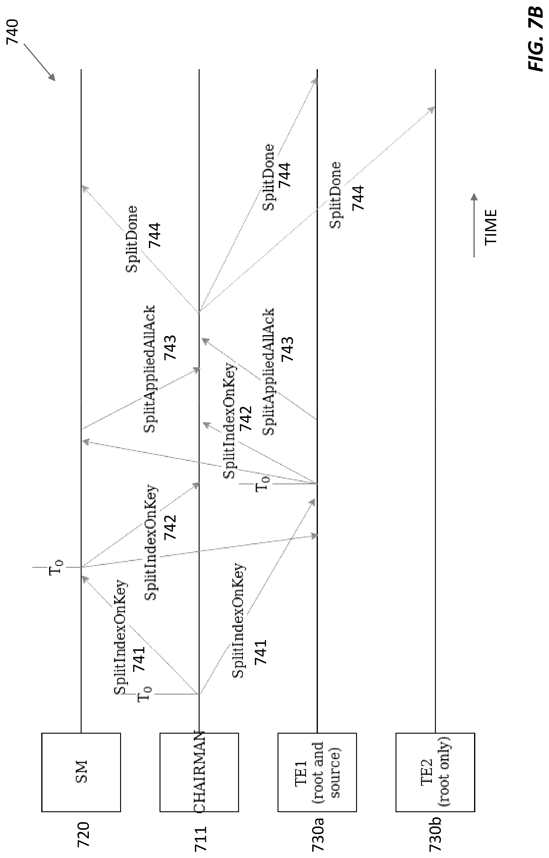 Patent US12321327 Figure 9 – Index splitting in distributed databases
