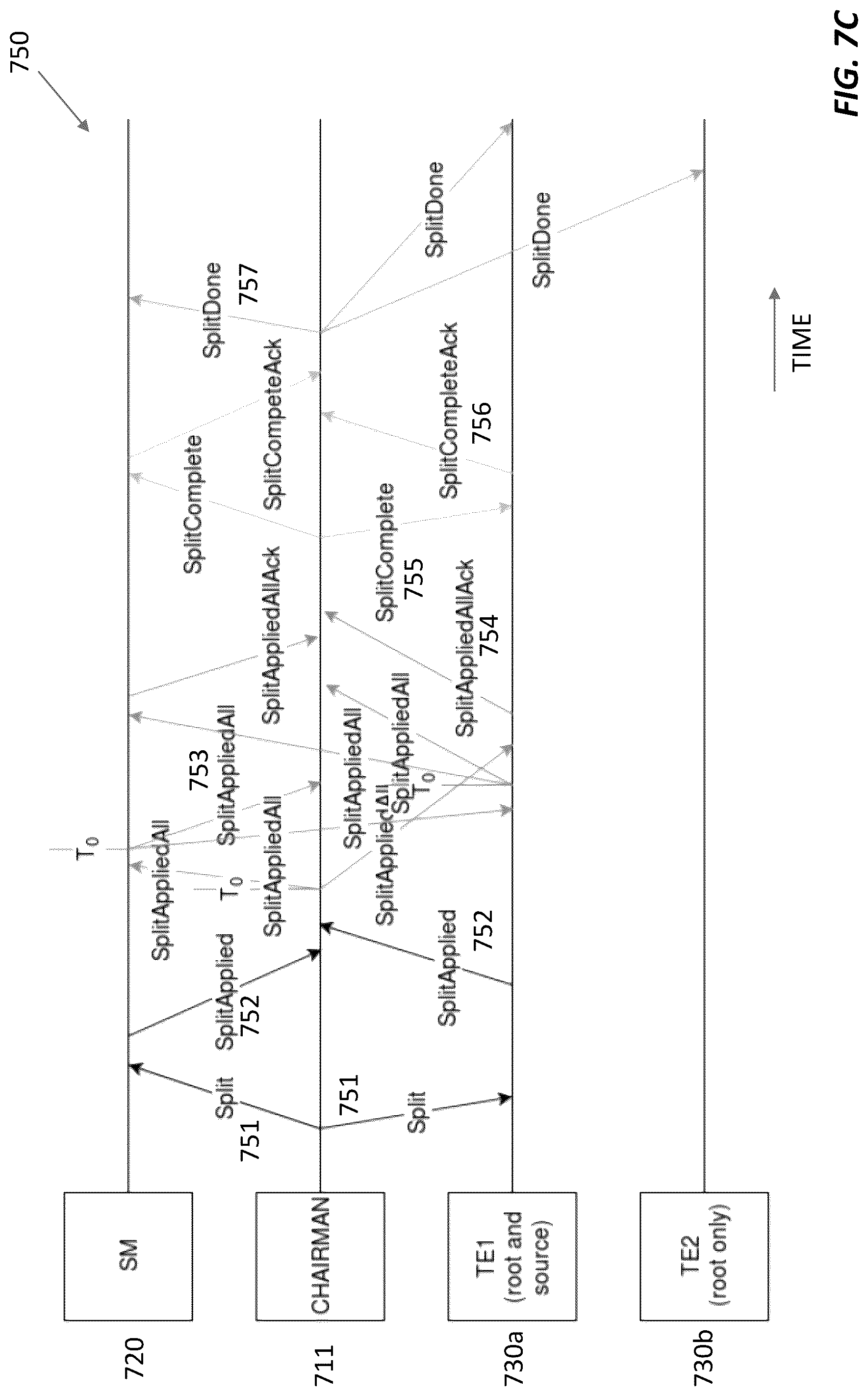 Patent US12321327 Figure 10 – Index splitting in distributed databases