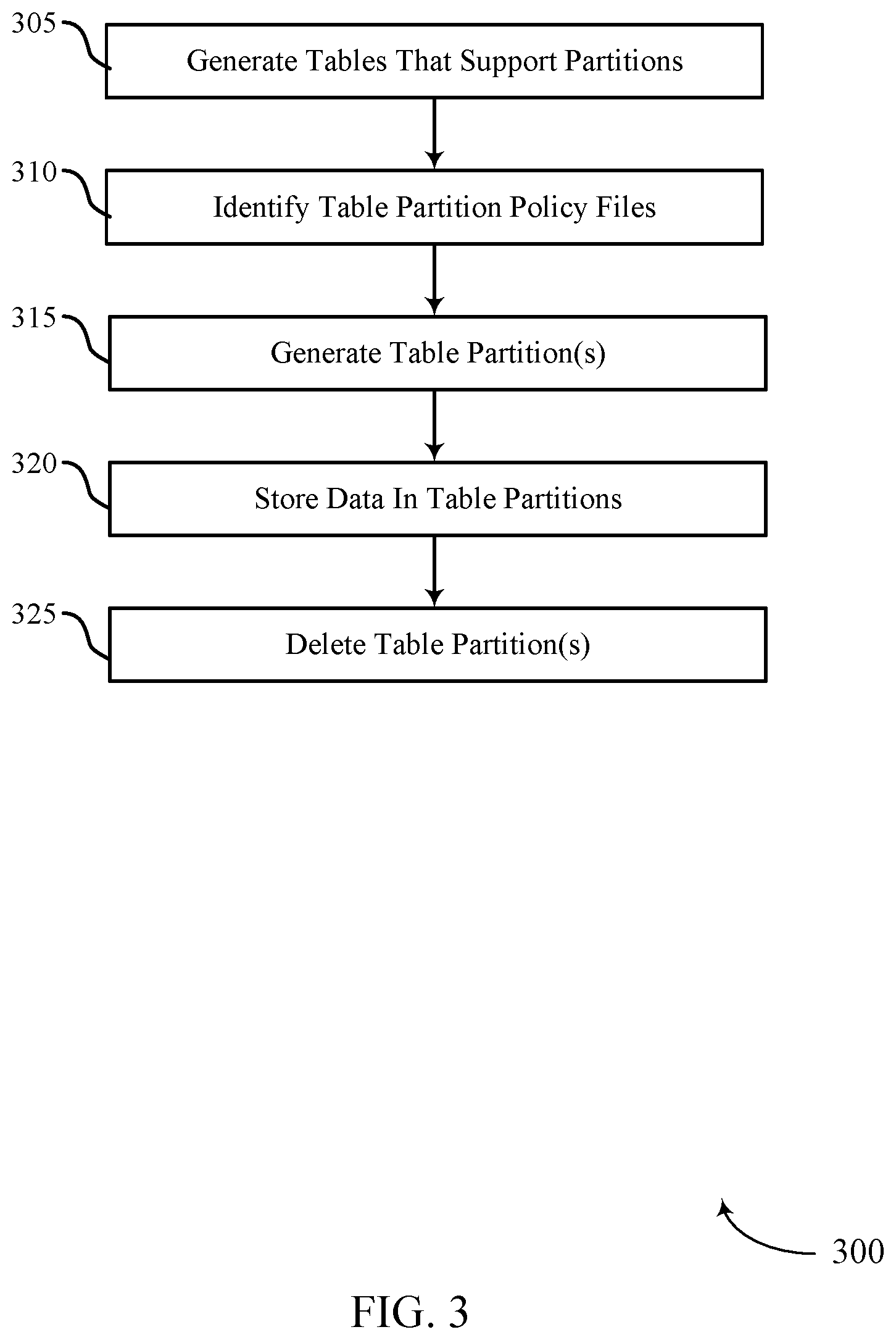 Patent US12321328 Figure 3 – Autonomous table partition management