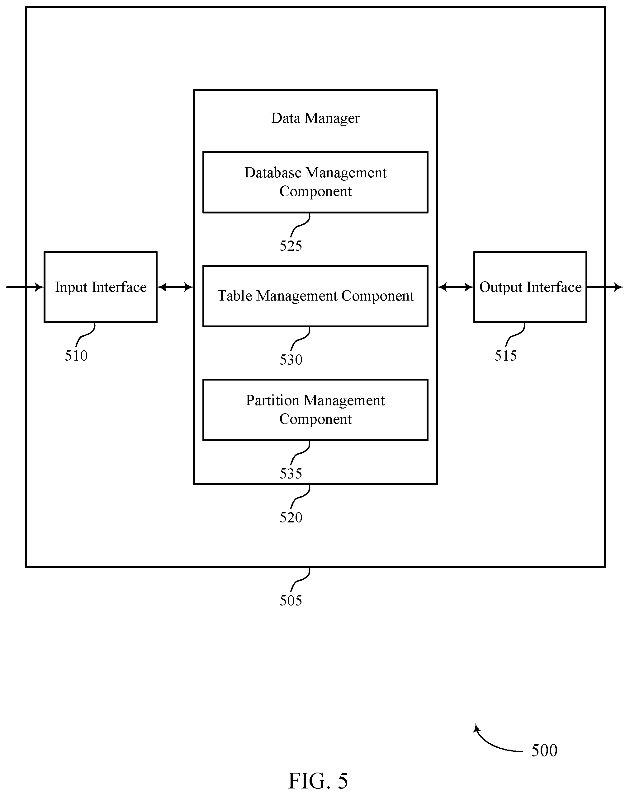 Patent US12321328 Figure 5 – Autonomous table partition management