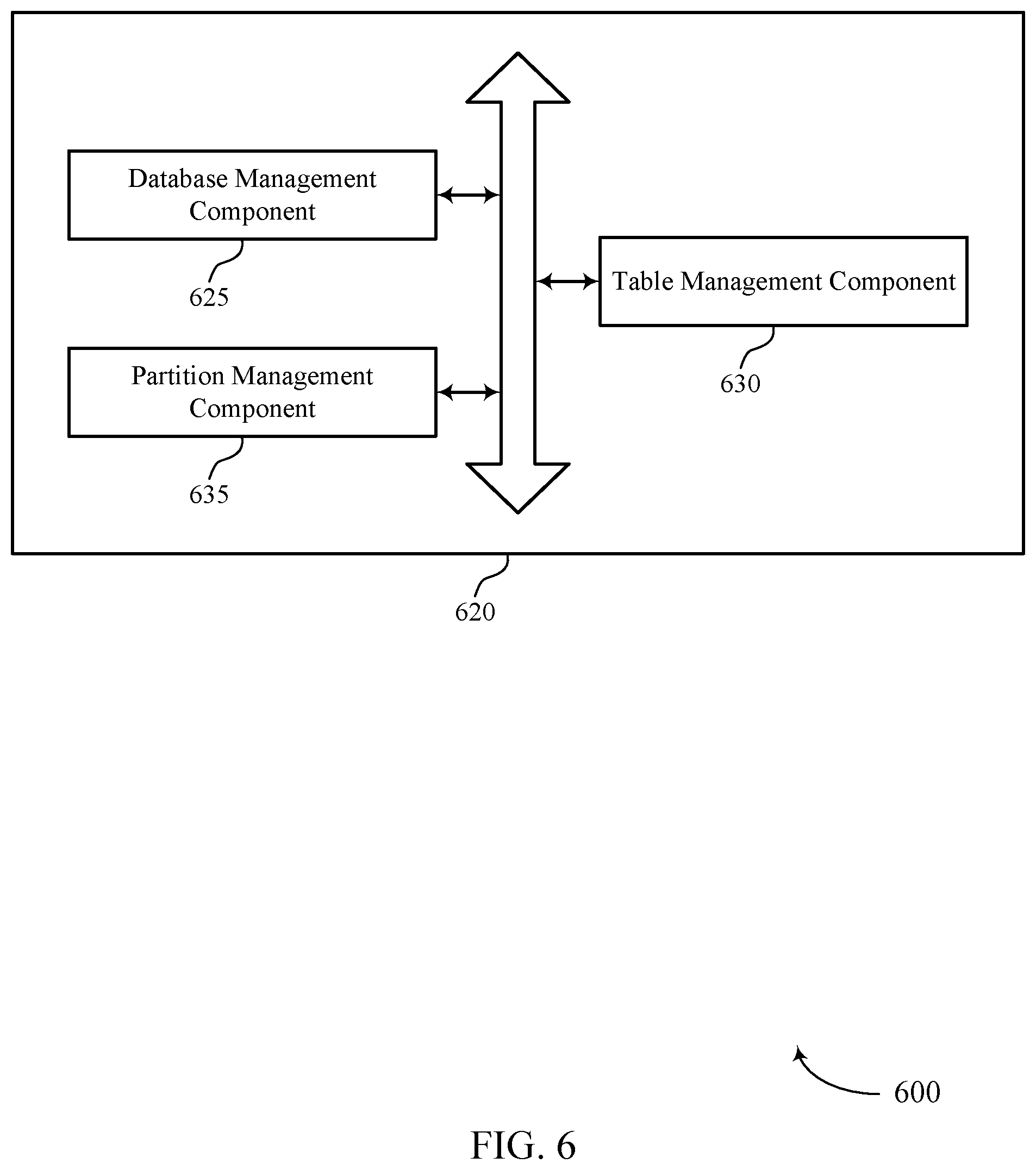 Patent US12321328 Figure 6 – Autonomous table partition management