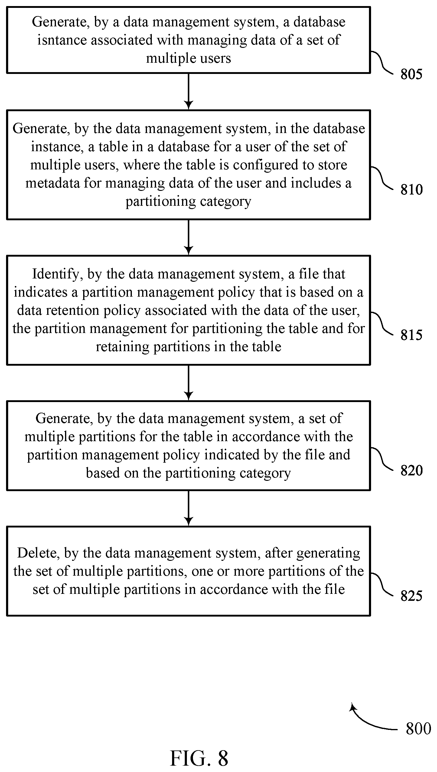 Patent US12321328 Figure 8 – Autonomous table partition management