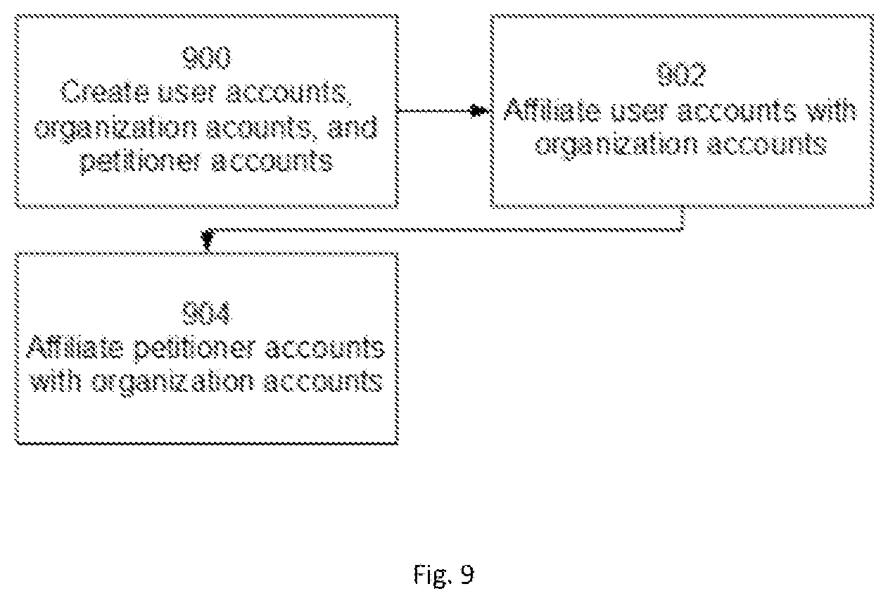 Patent US12321329 Figure 5 – System providing for user initiated platform operations on a network-based public access file database