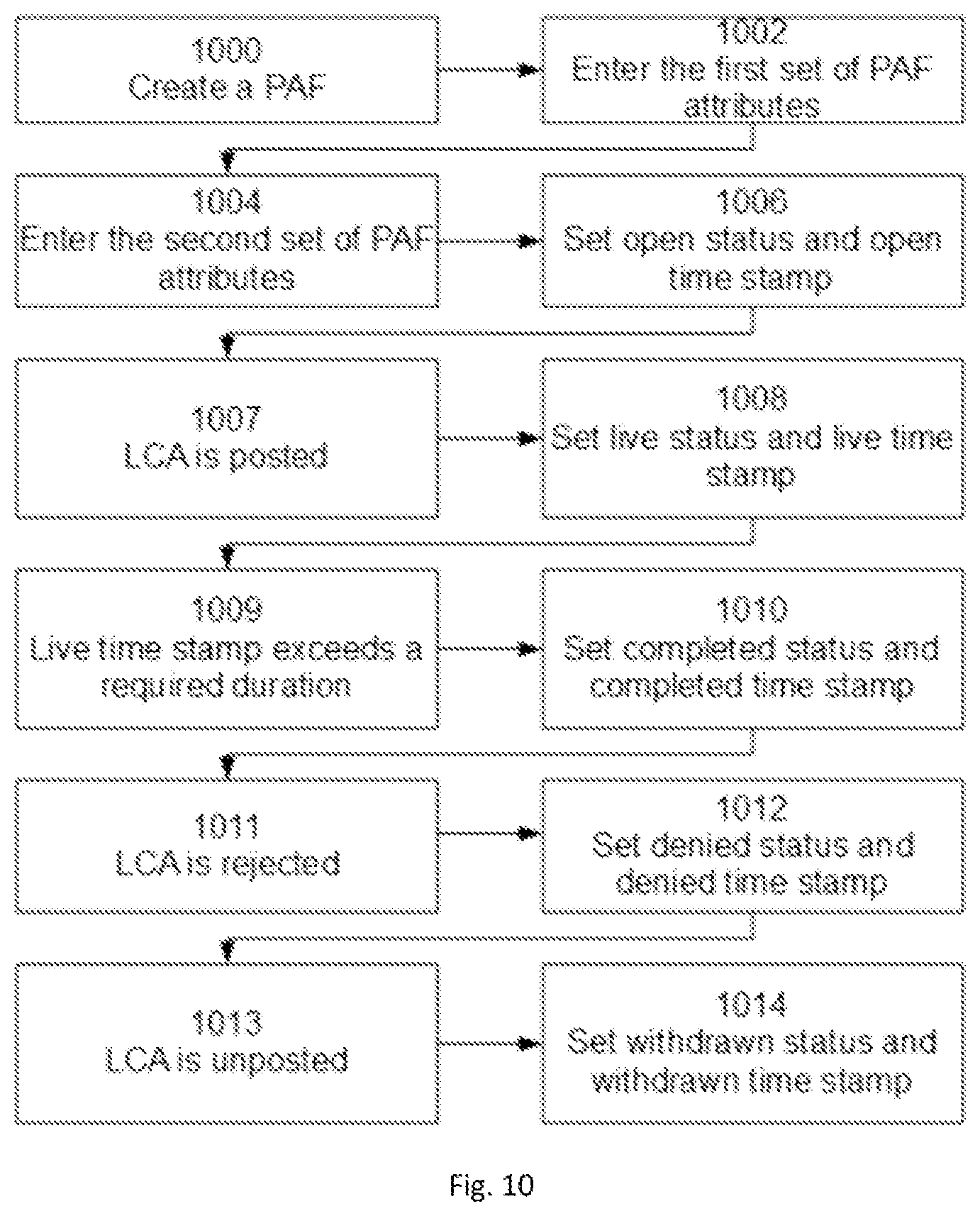 Patent US12321329 Figure 6 – System providing for user initiated platform operations on a network-based public access file database