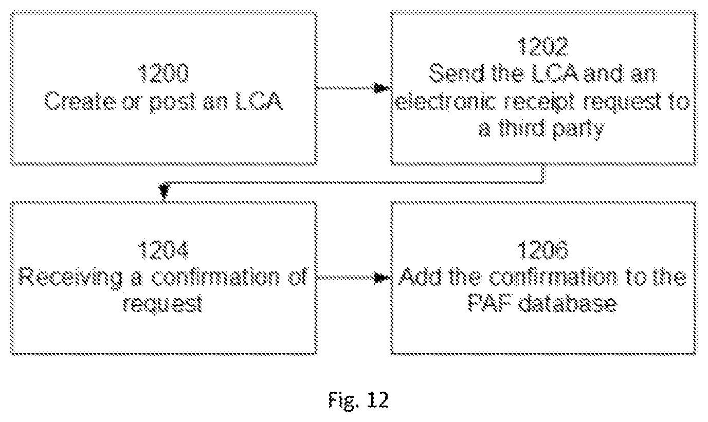 Patent US12321329 Figure 8 – System providing for user initiated platform operations on a network-based public access file database