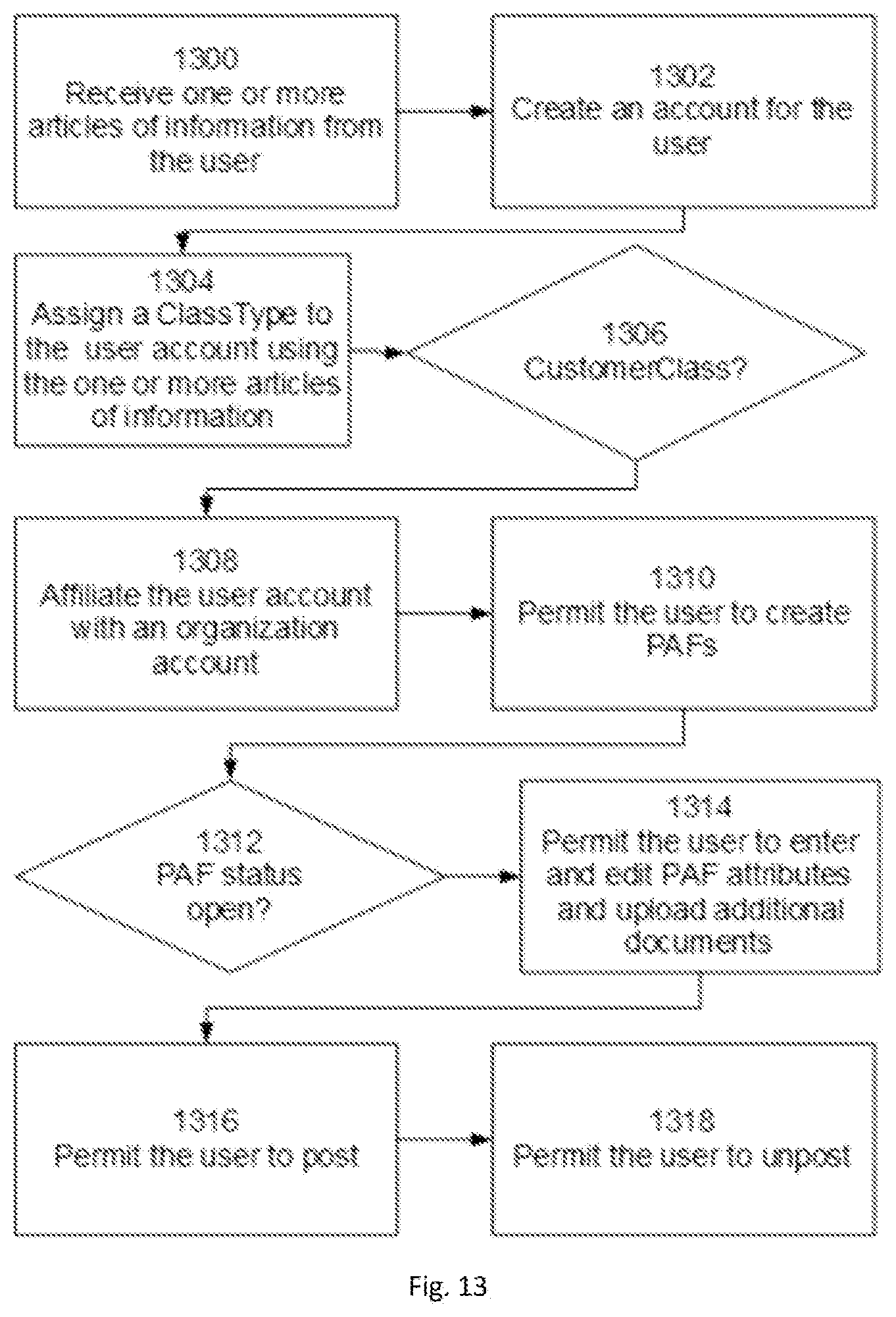Patent US12321329 Figure 9 – System providing for user initiated platform operations on a network-based public access file database