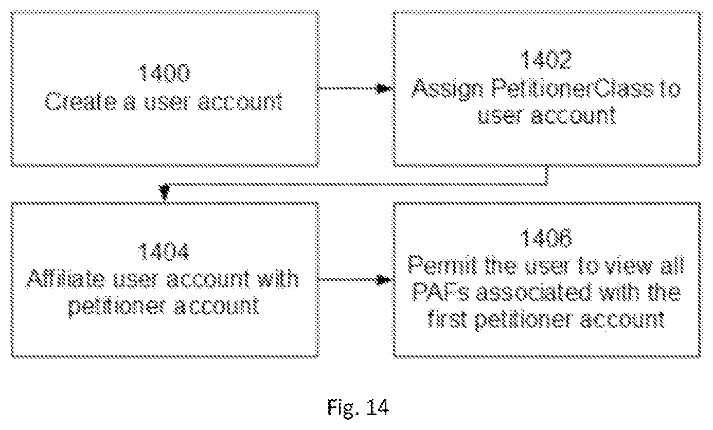 Patent US12321329 Figure 10 – System providing for user initiated platform operations on a network-based public access file database