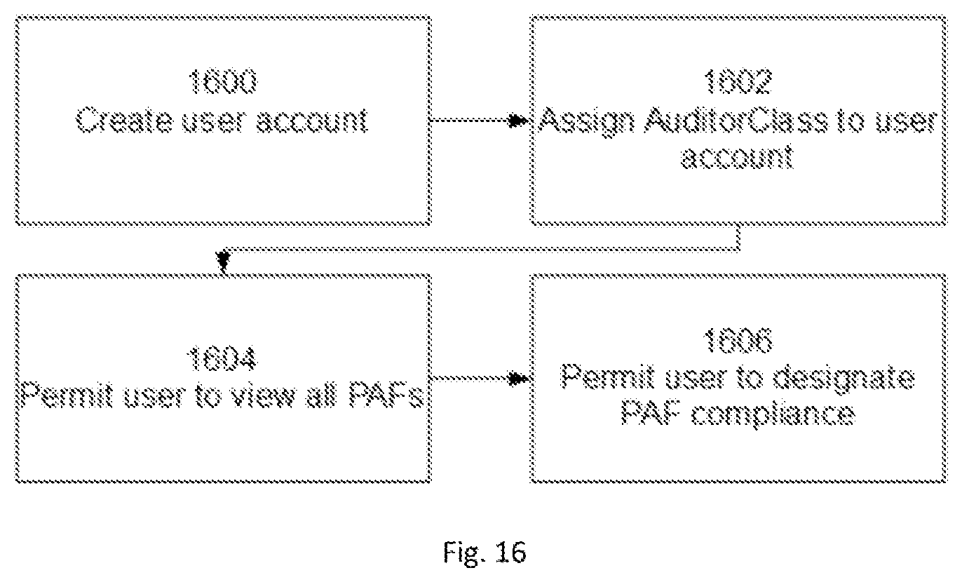 Patent US12321329 Figure 12 – System providing for user initiated platform operations on a network-based public access file database