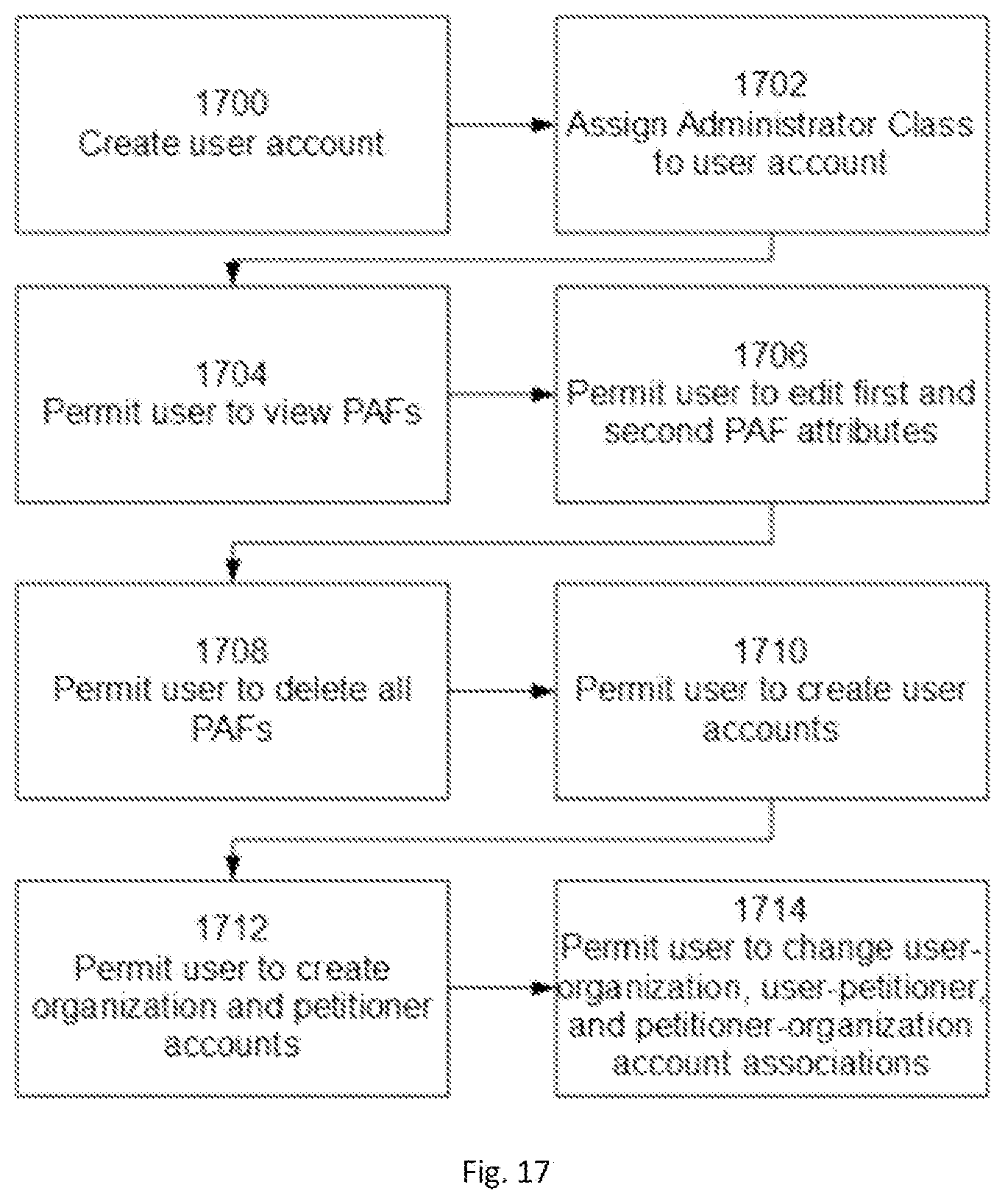 Patent US12321329 Figure 13 – System providing for user initiated platform operations on a network-based public access file database