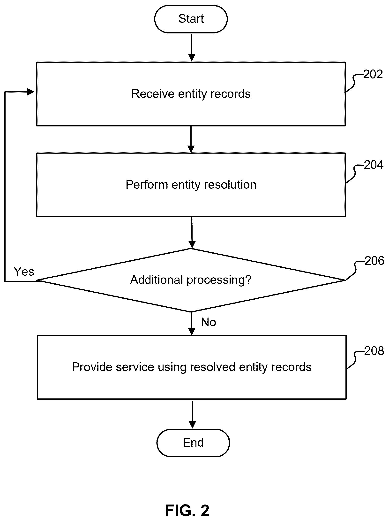 Patent US12321330 Figure 2 – Entity resolution using machine learning