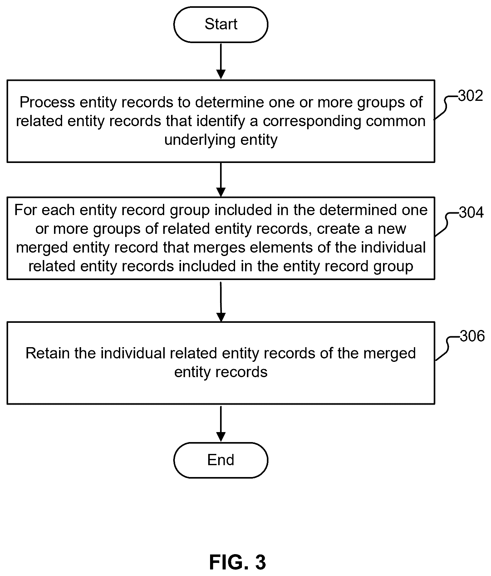 Patent US12321330 Figure 3 – Entity resolution using machine learning