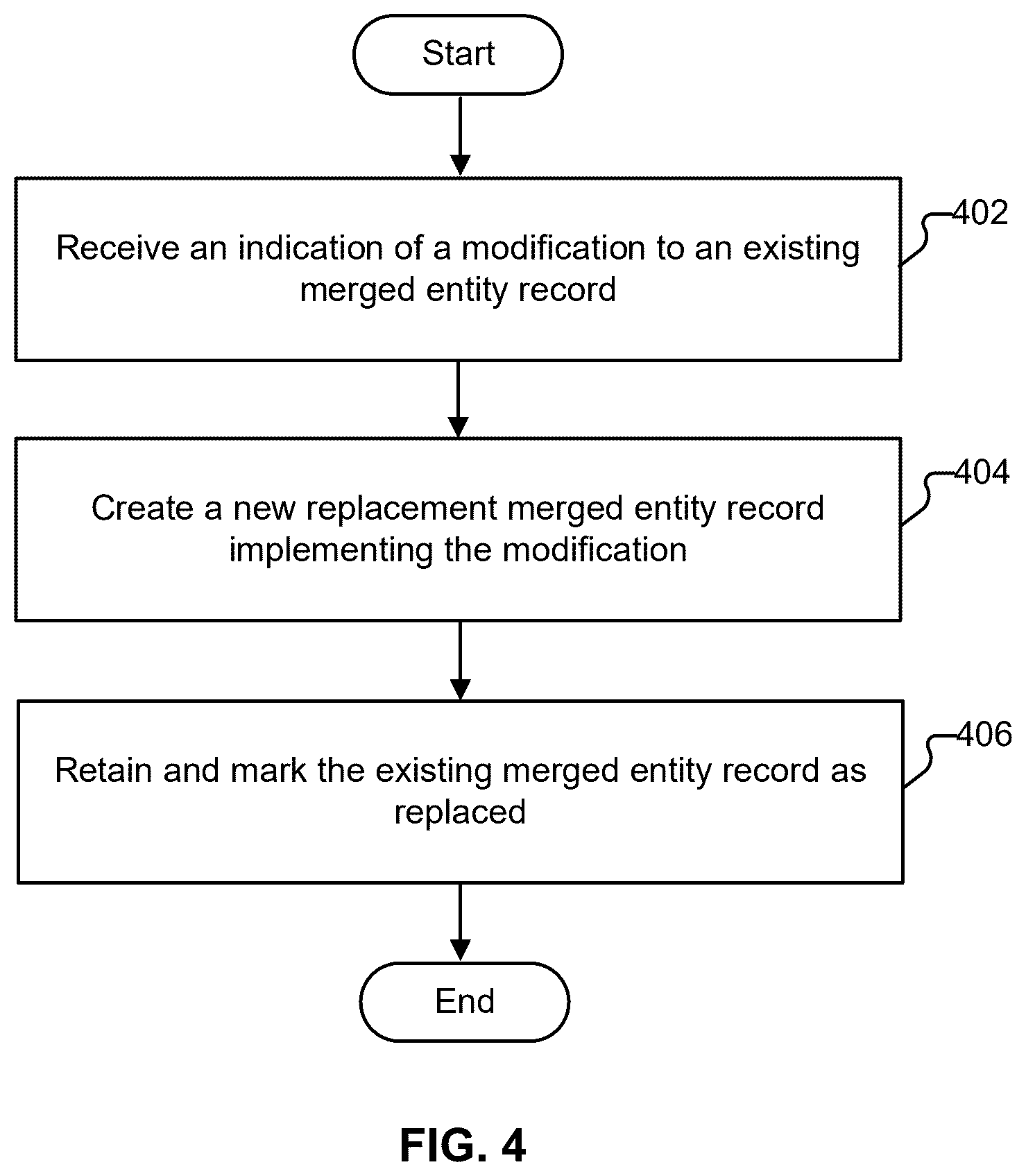 Patent US12321330 Figure 4 – Entity resolution using machine learning