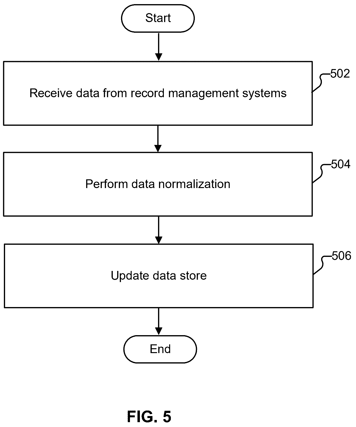 Patent US12321330 Figure 5 – Entity resolution using machine learning