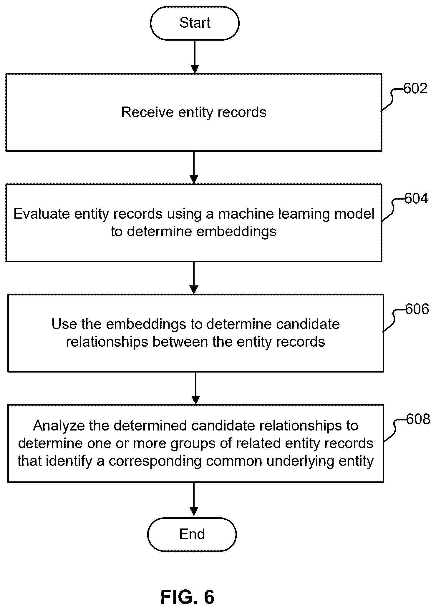 Patent US12321330 Figure 6 – Entity resolution using machine learning