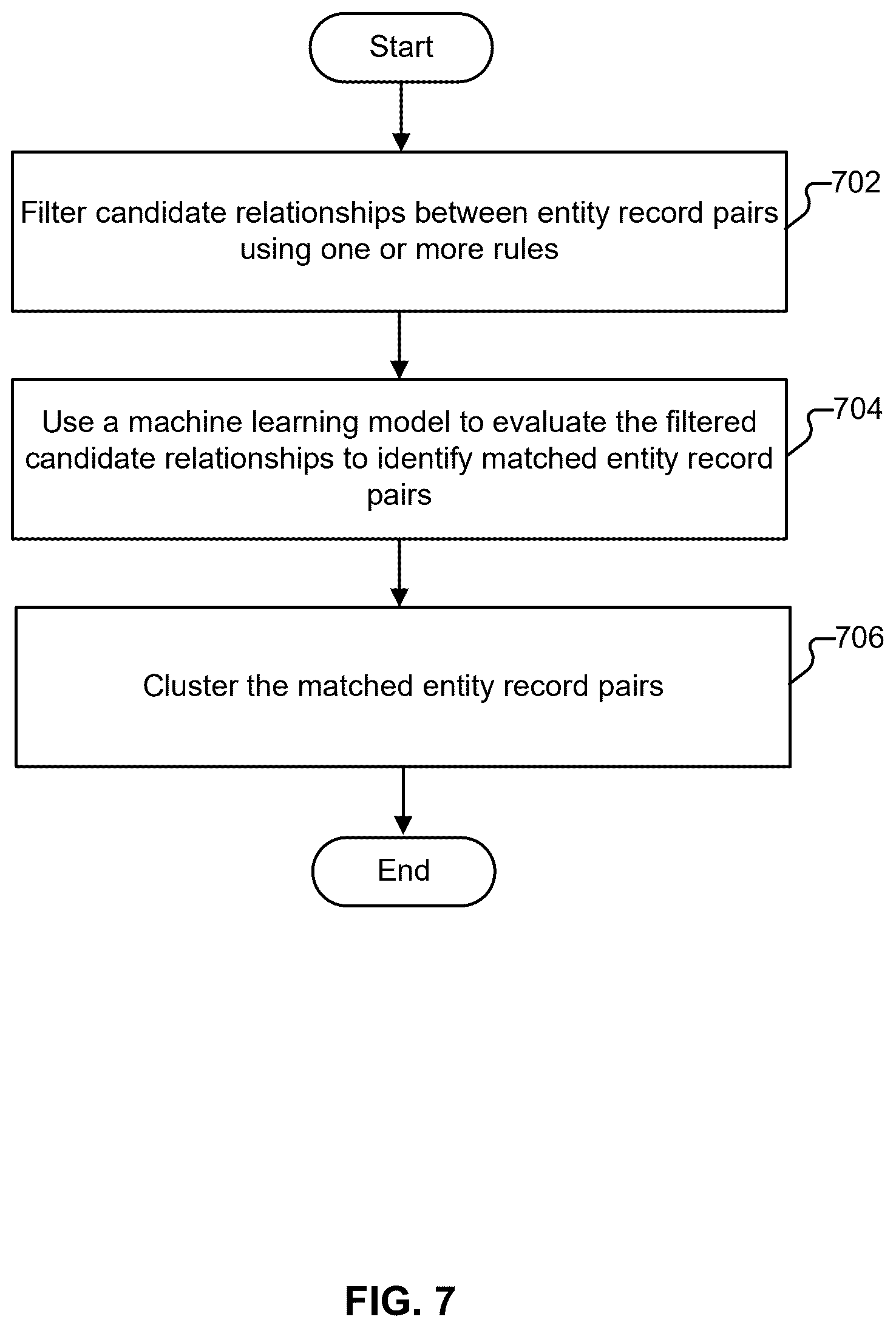 Patent US12321330 Figure 7 – Entity resolution using machine learning