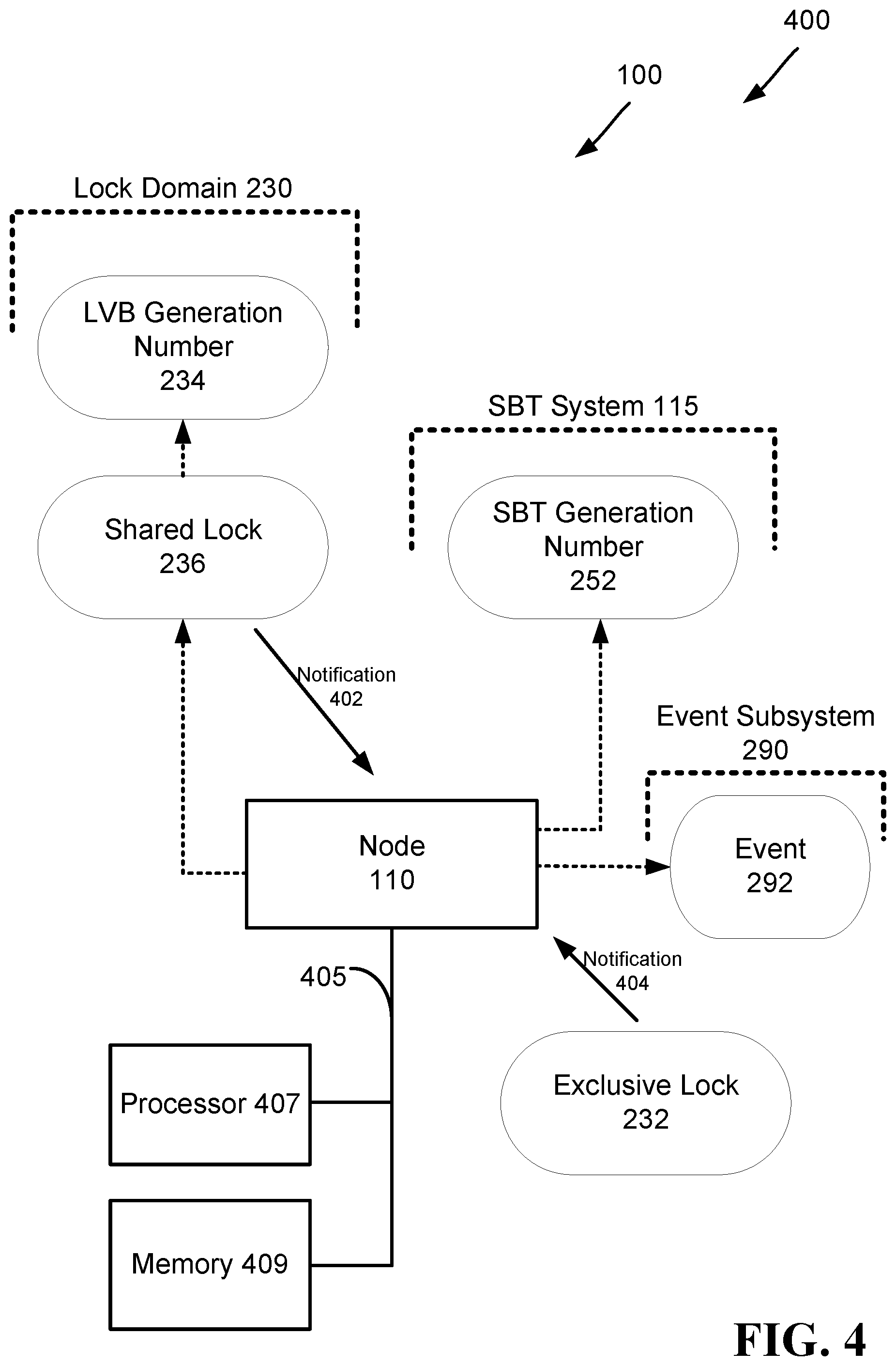 Patent US12321331 Figure 4 – System B-tree change notification system using lock value blocks
