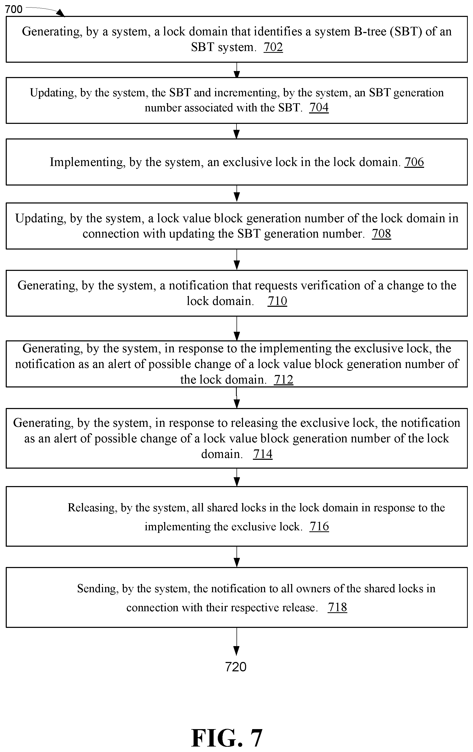 Patent US12321331 Figure 7 – System B-tree change notification system using lock value blocks