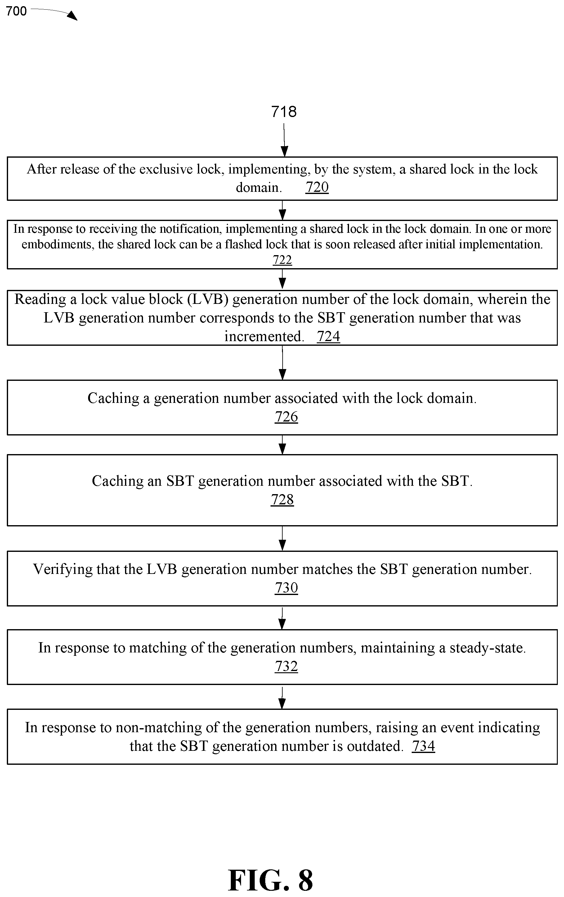 Patent US12321331 Figure 8 – System B-tree change notification system using lock value blocks
