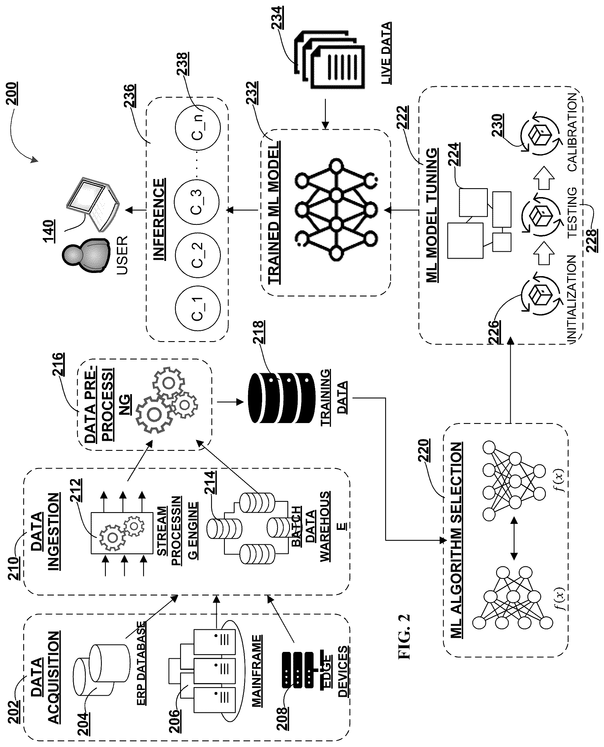 Patent US12321332 Figure 4 – System and method for device configuration data generation and management via a machine learning engine