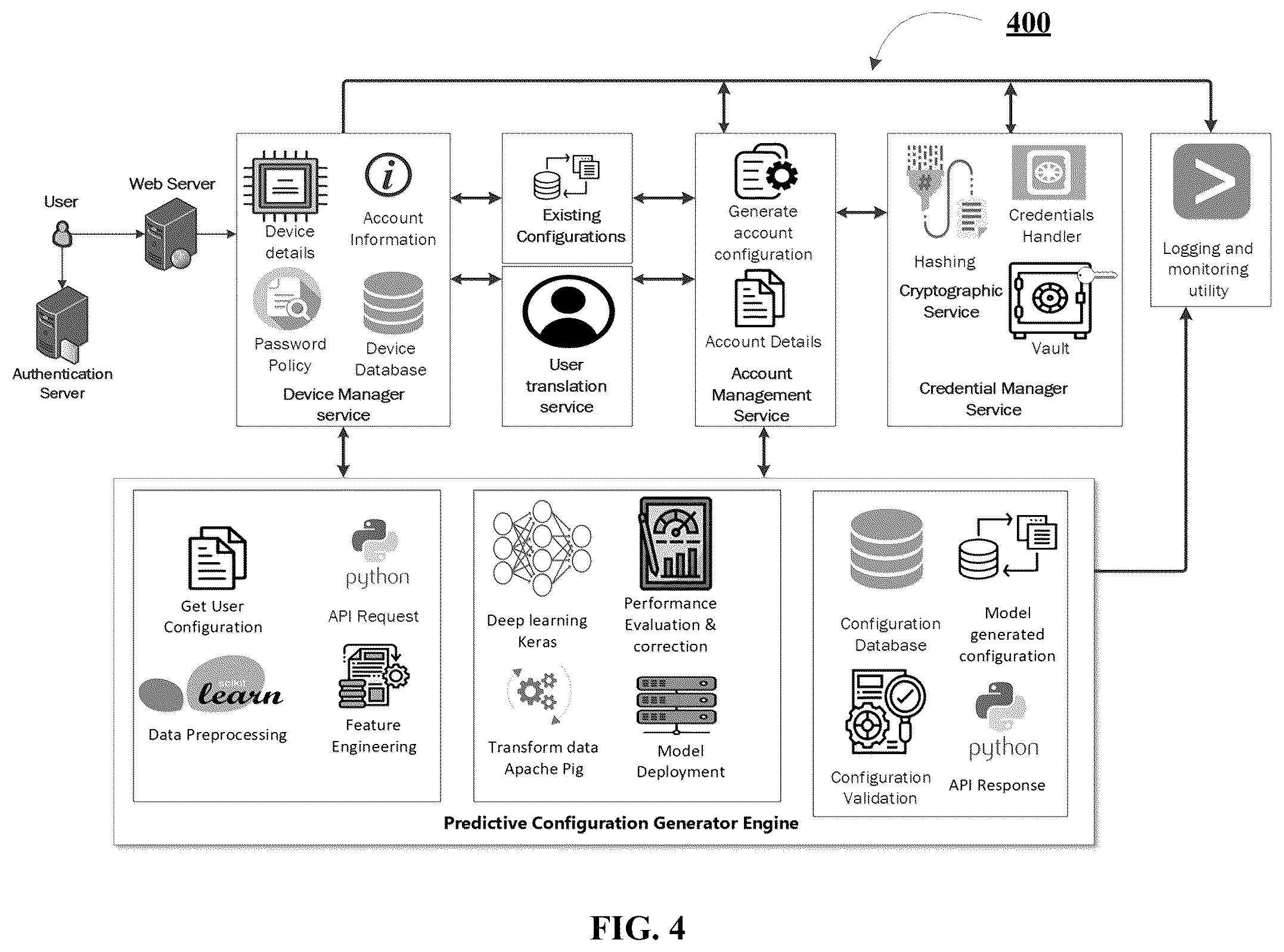 Patent US12321332 Figure 8 – System and method for device configuration data generation and management via a machine learning engine
