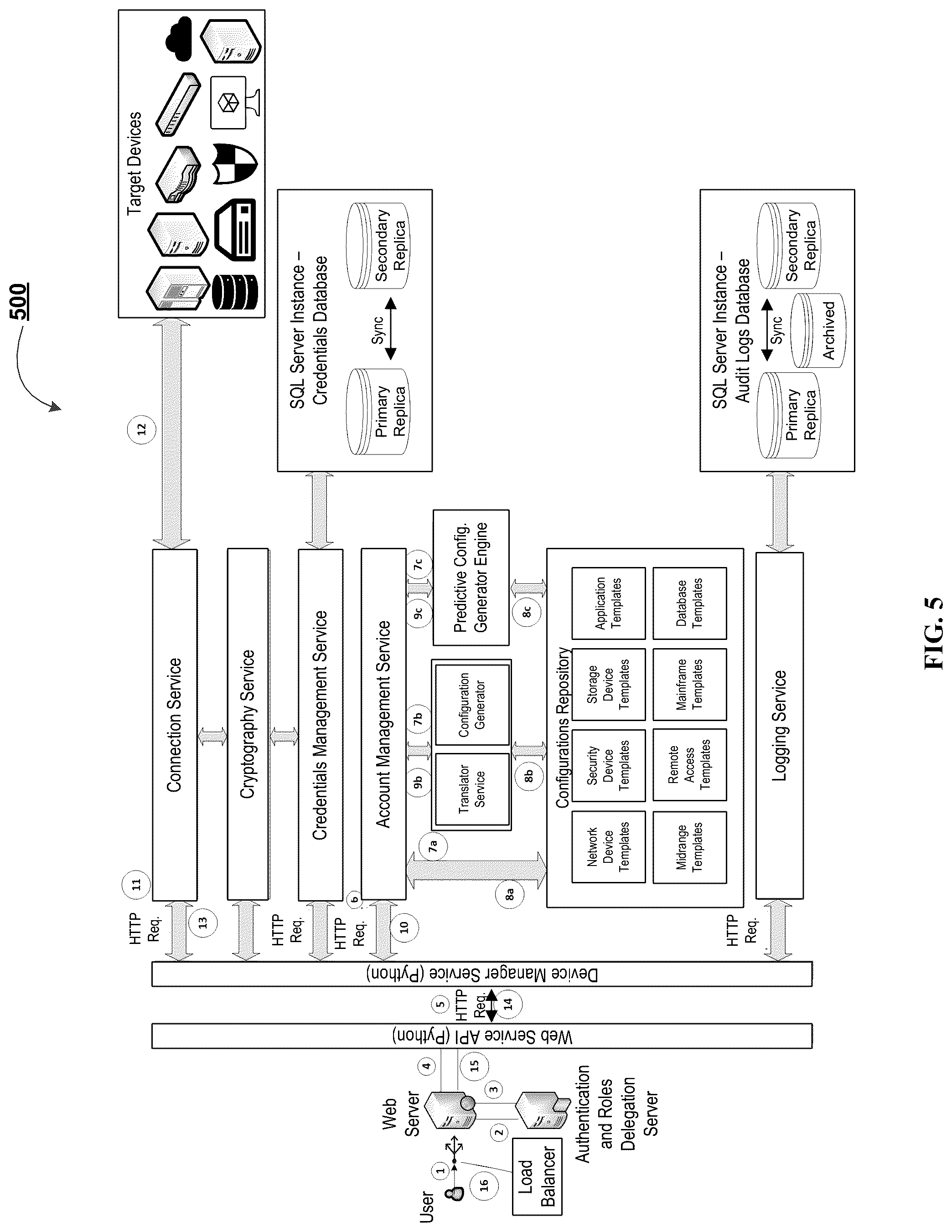 Patent US12321332 Figure 9 – System and method for device configuration data generation and management via a machine learning engine