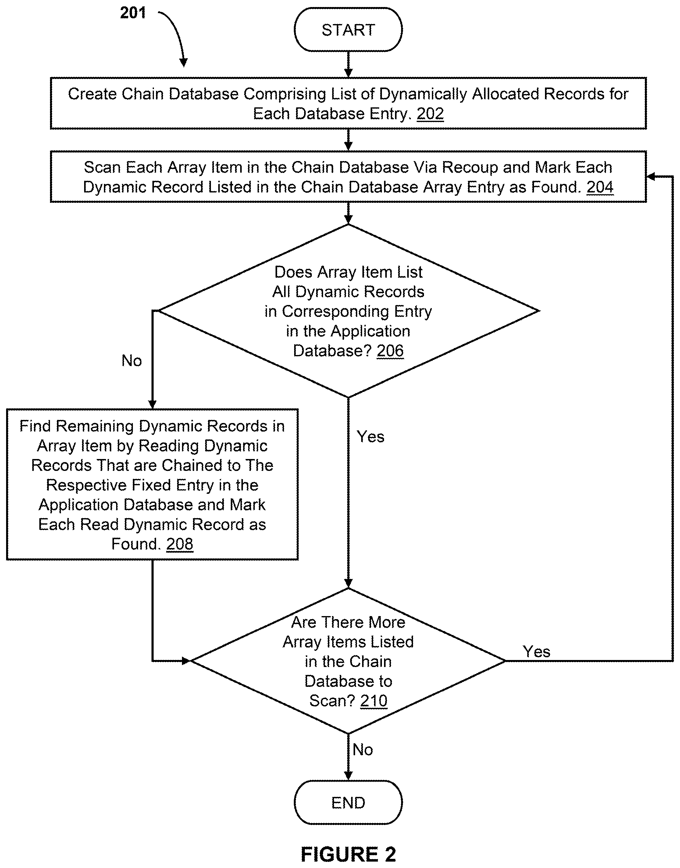 Patent US12321333 Figure 2 – Minimizing I/O operations when validating flat databases