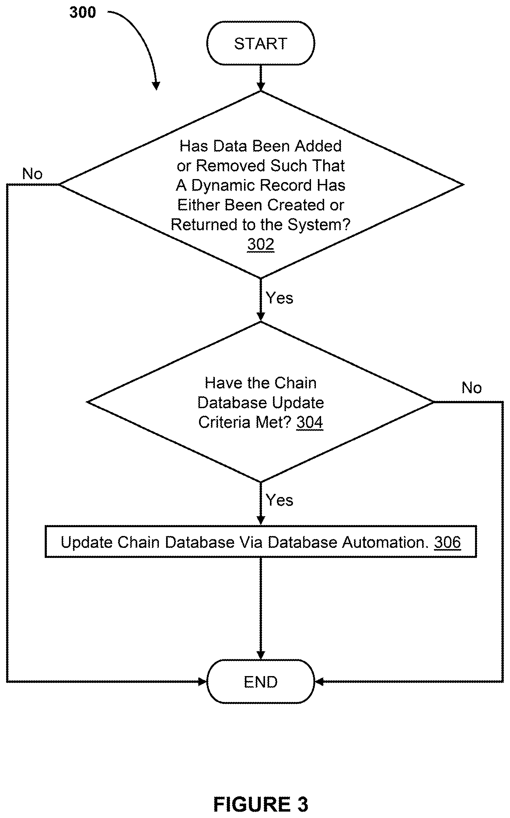 Patent US12321333 Figure 3 – Minimizing I/O operations when validating flat databases