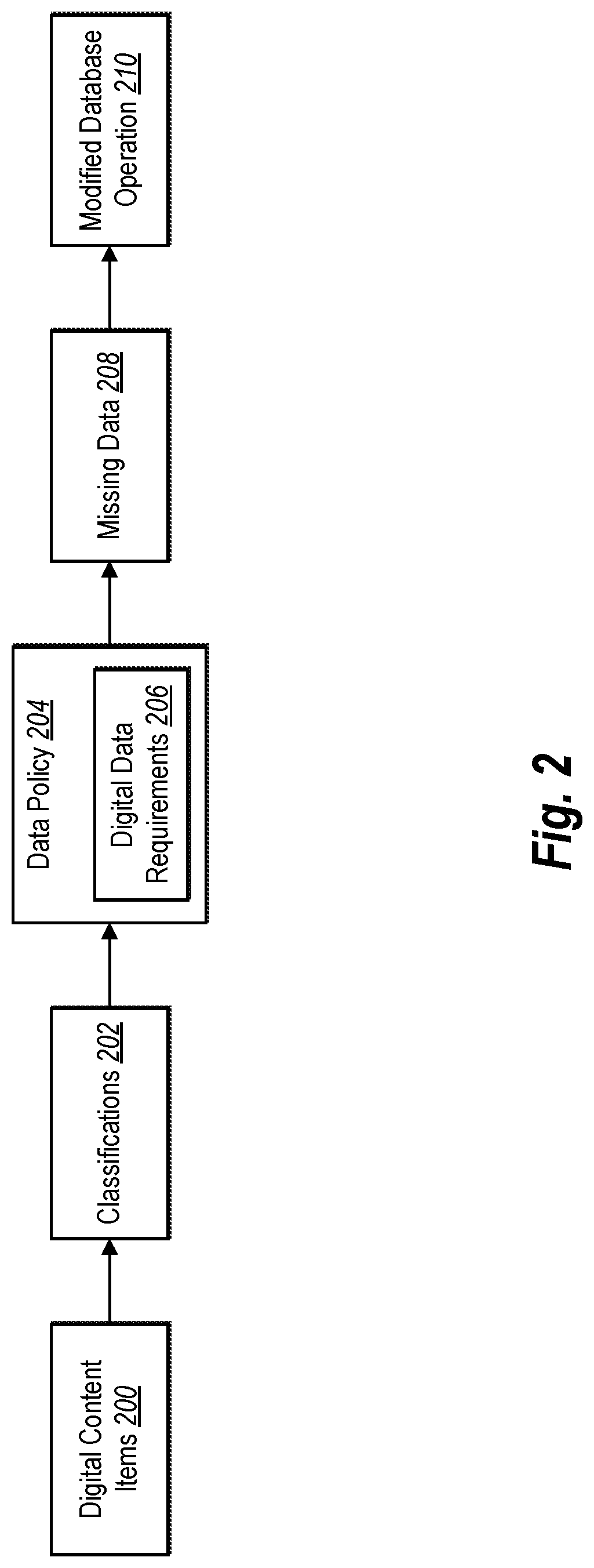 Patent US12321334 Figure 2 – Detecting missing data in a digital data repository according to data attributes and a set of digital data requirements