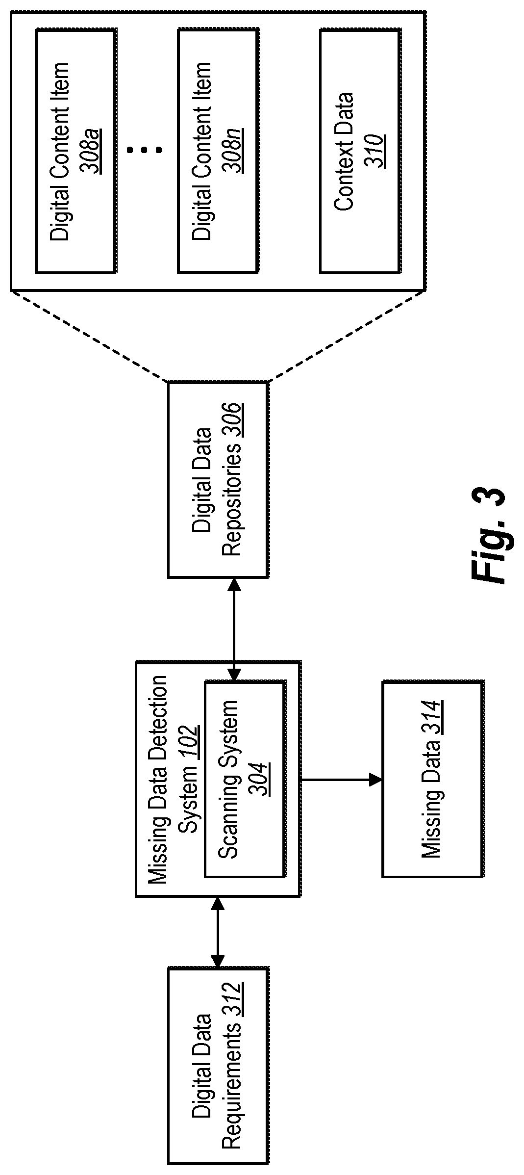 Patent US12321334 Figure 3 – Detecting missing data in a digital data repository according to data attributes and a set of digital data requirements