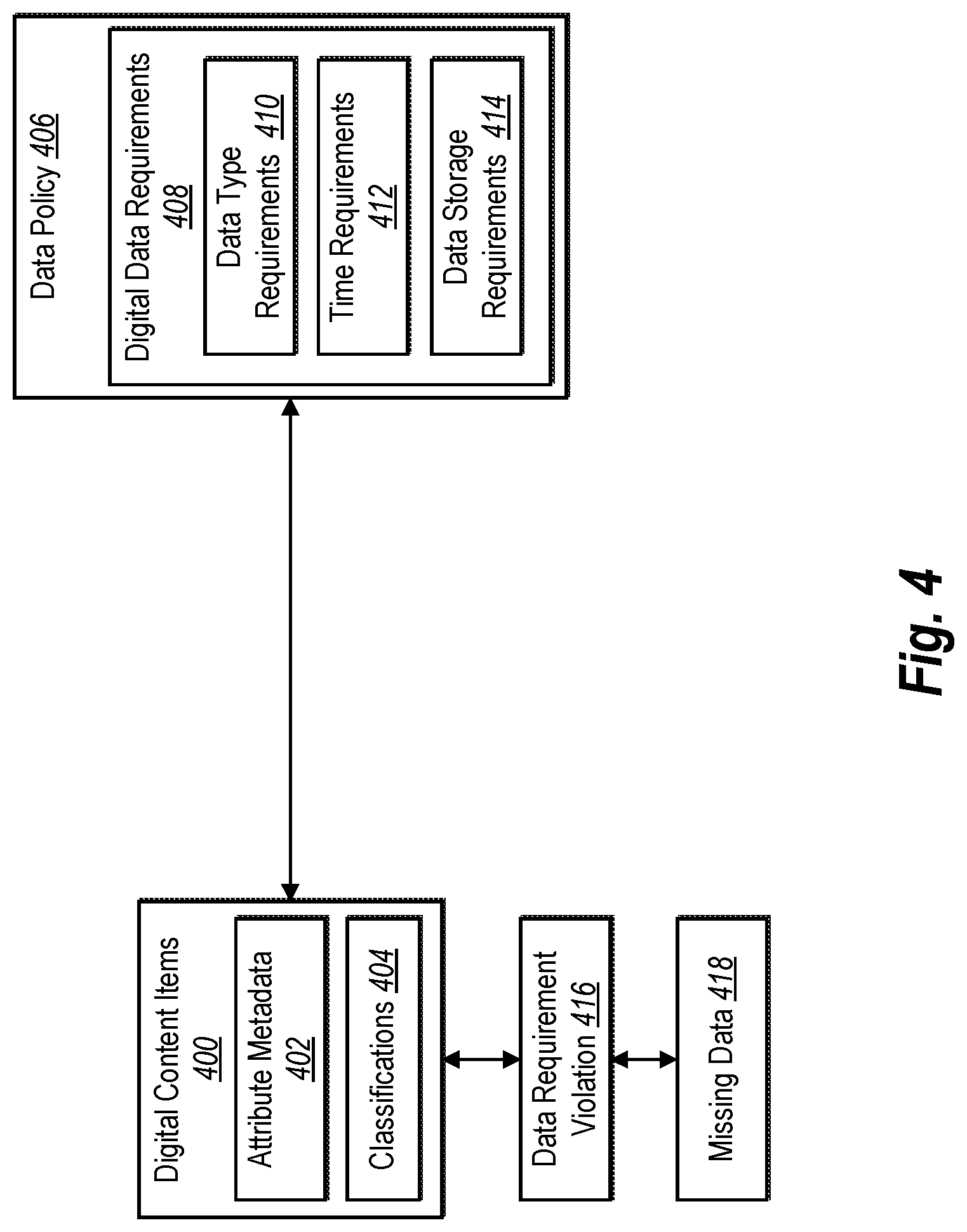 Patent US12321334 Figure 4 – Detecting missing data in a digital data repository according to data attributes and a set of digital data requirements
