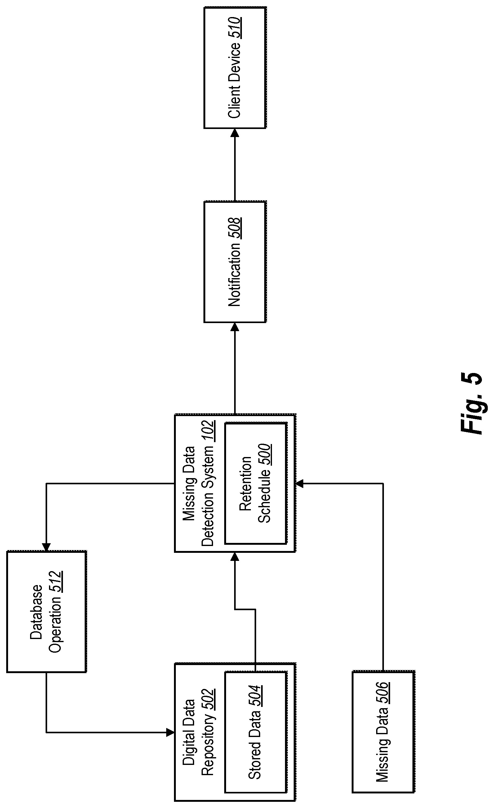 Patent US12321334 Figure 5 – Detecting missing data in a digital data repository according to data attributes and a set of digital data requirements