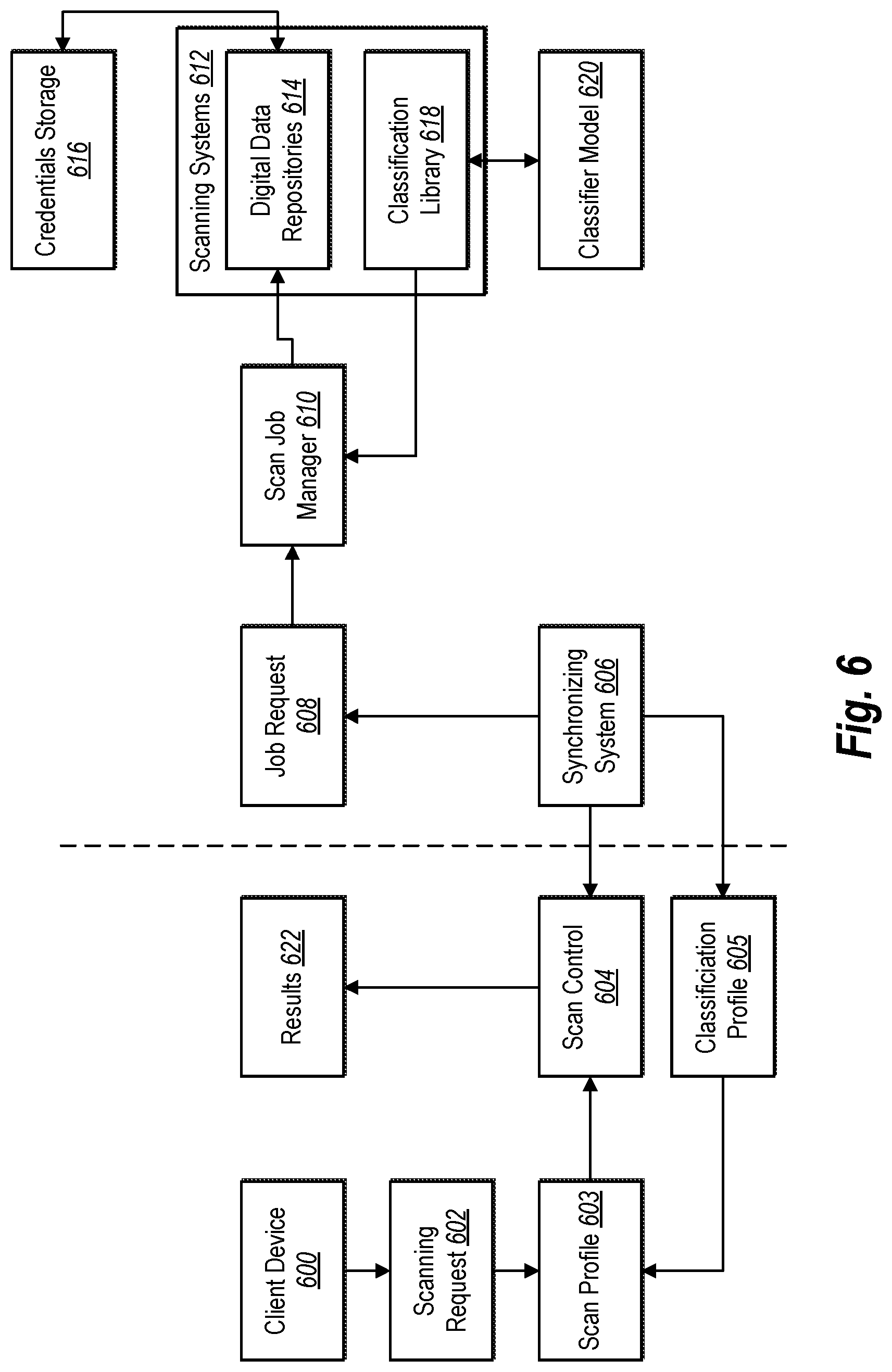 Patent US12321334 Figure 6 – Detecting missing data in a digital data repository according to data attributes and a set of digital data requirements
