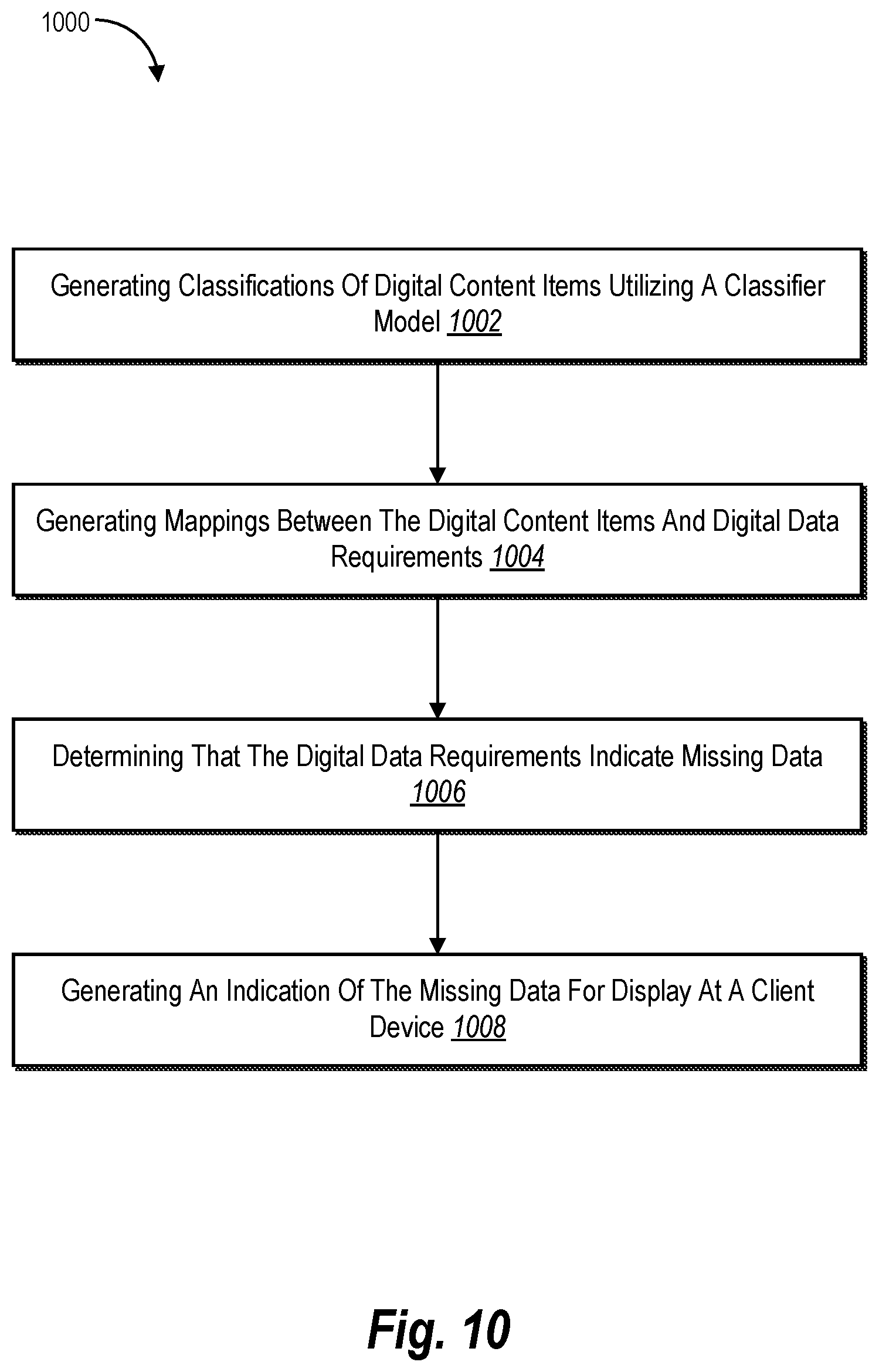 Patent US12321334 Figure 10 – Detecting missing data in a digital data repository according to data attributes and a set of digital data requirements