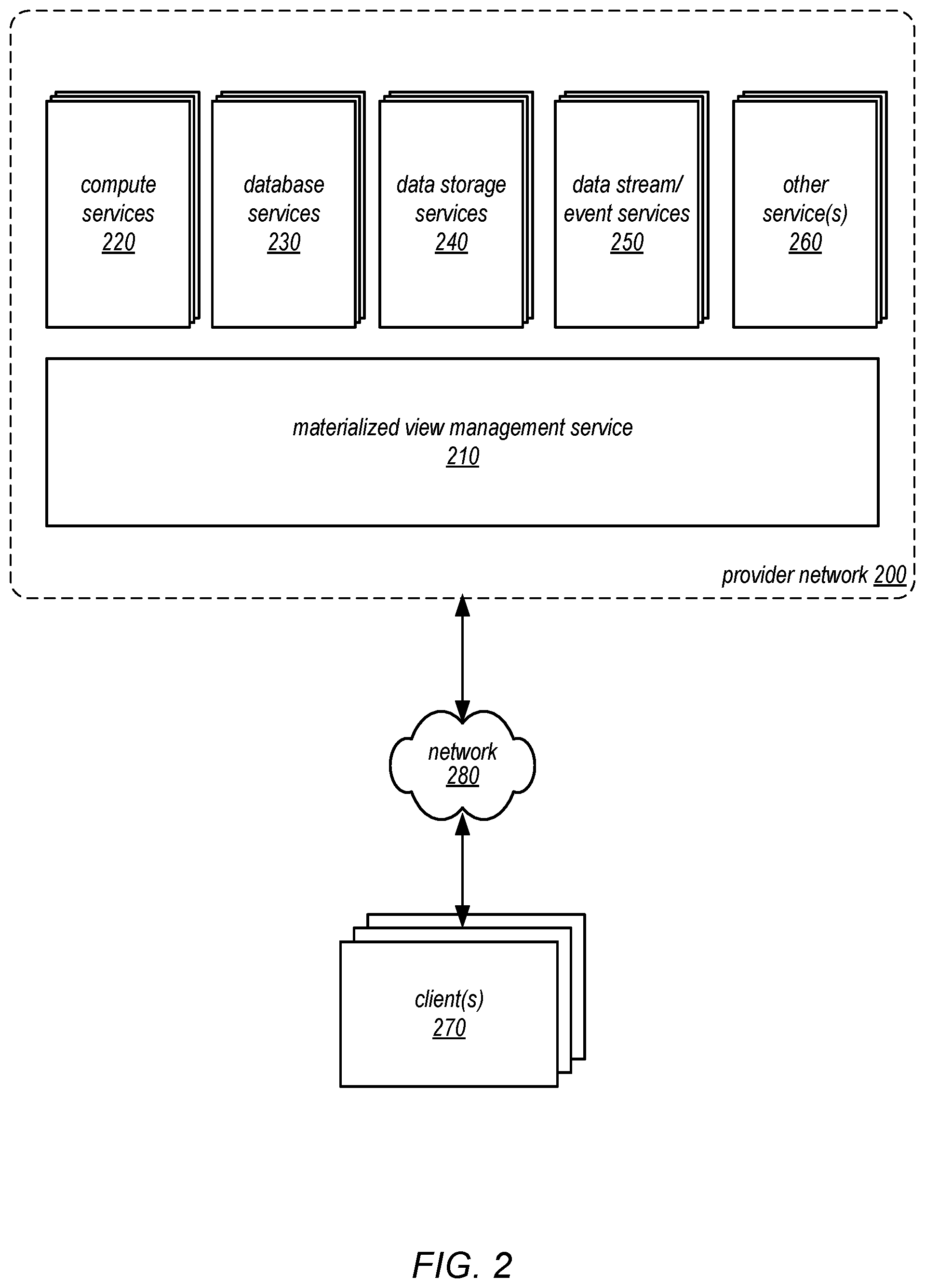 Patent US12321335 Figure 2 – Registering additional type systems using a hub data model for data processing