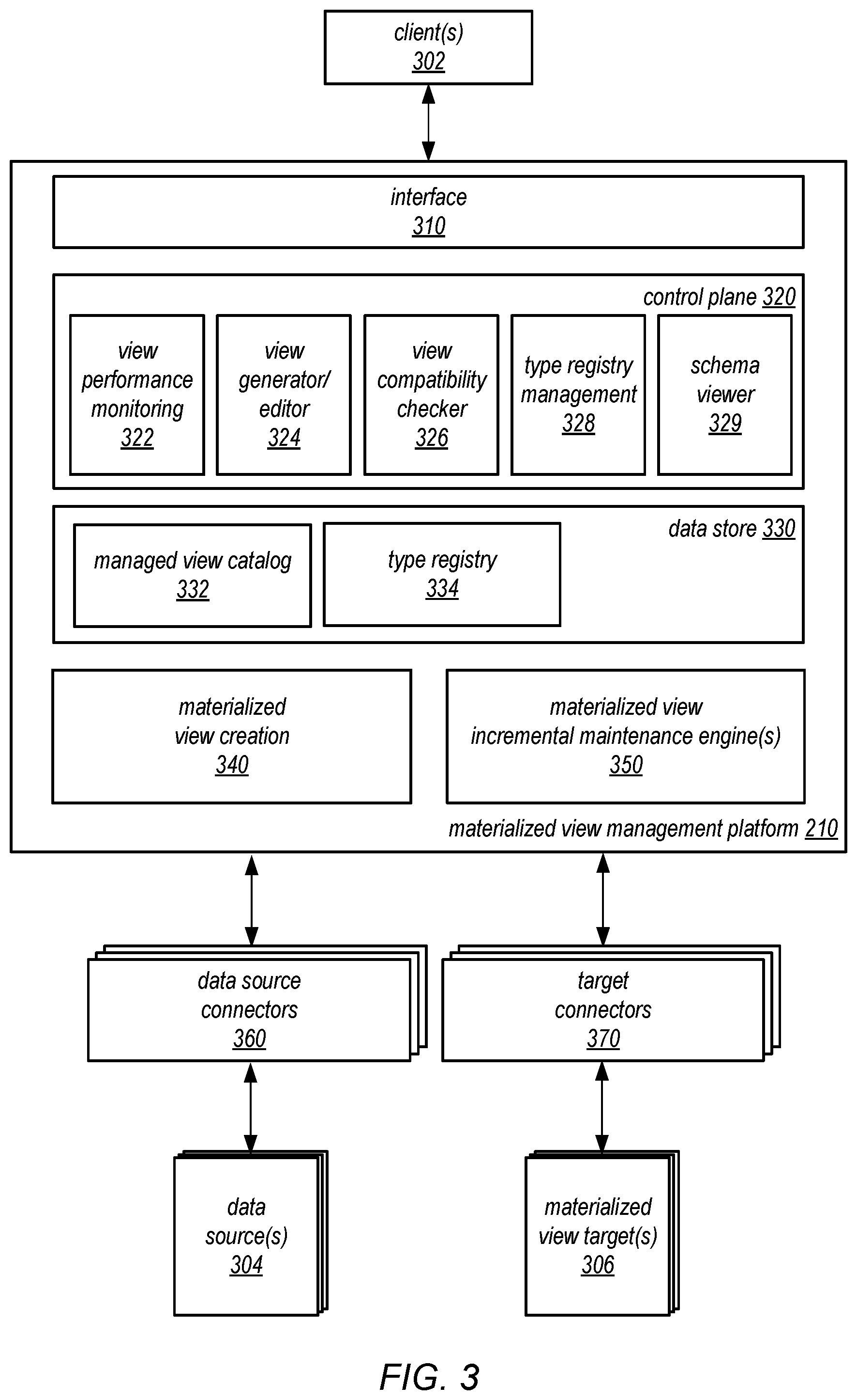 Patent US12321335 Figure 3 – Registering additional type systems using a hub data model for data processing