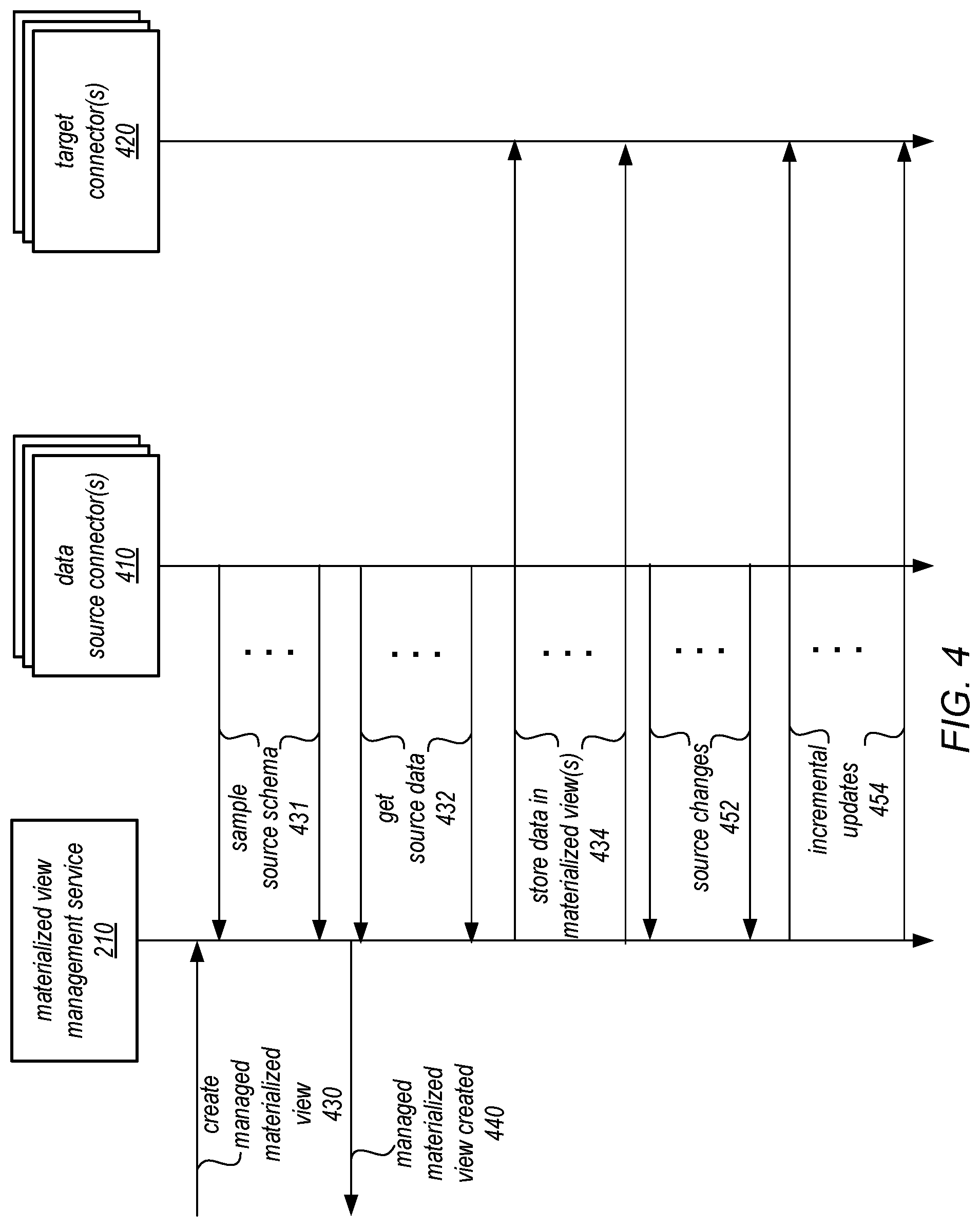 Patent US12321335 Figure 4 – Registering additional type systems using a hub data model for data processing