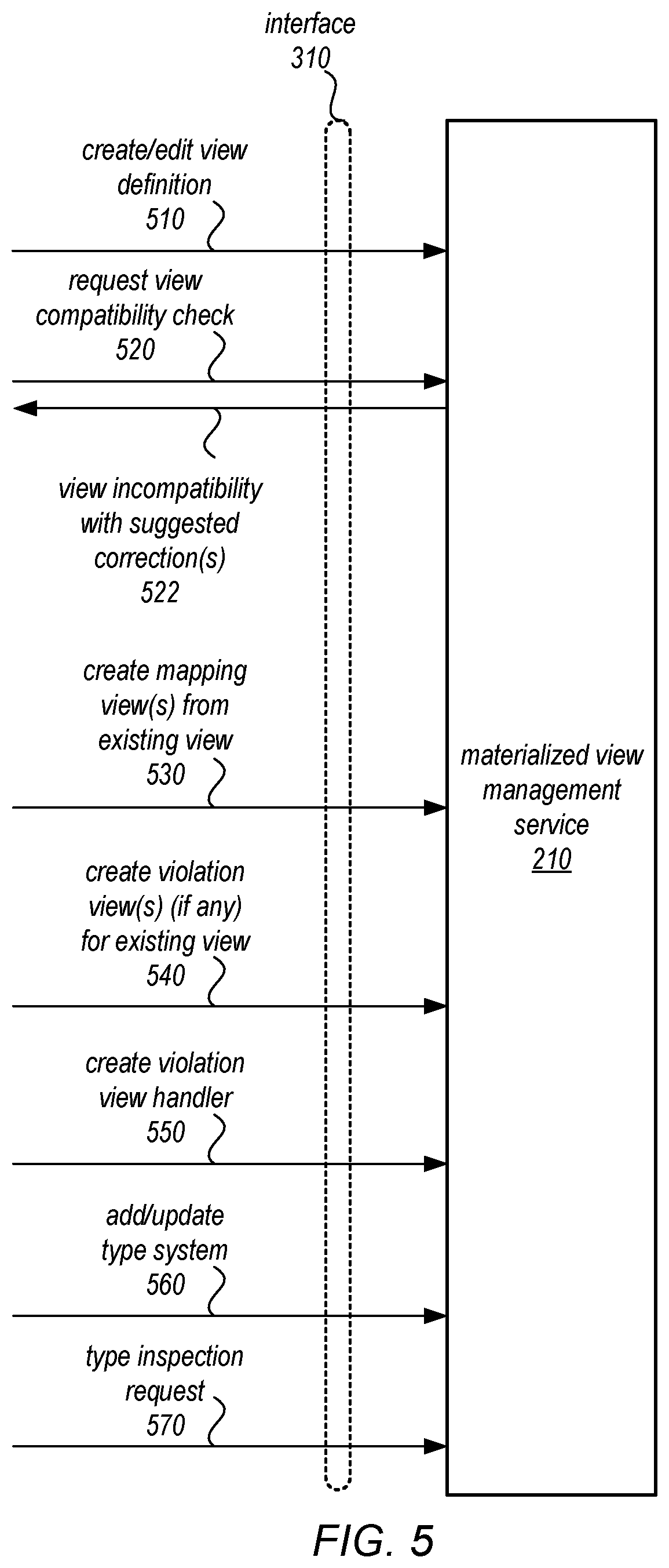 Patent US12321335 Figure 5 – Registering additional type systems using a hub data model for data processing
