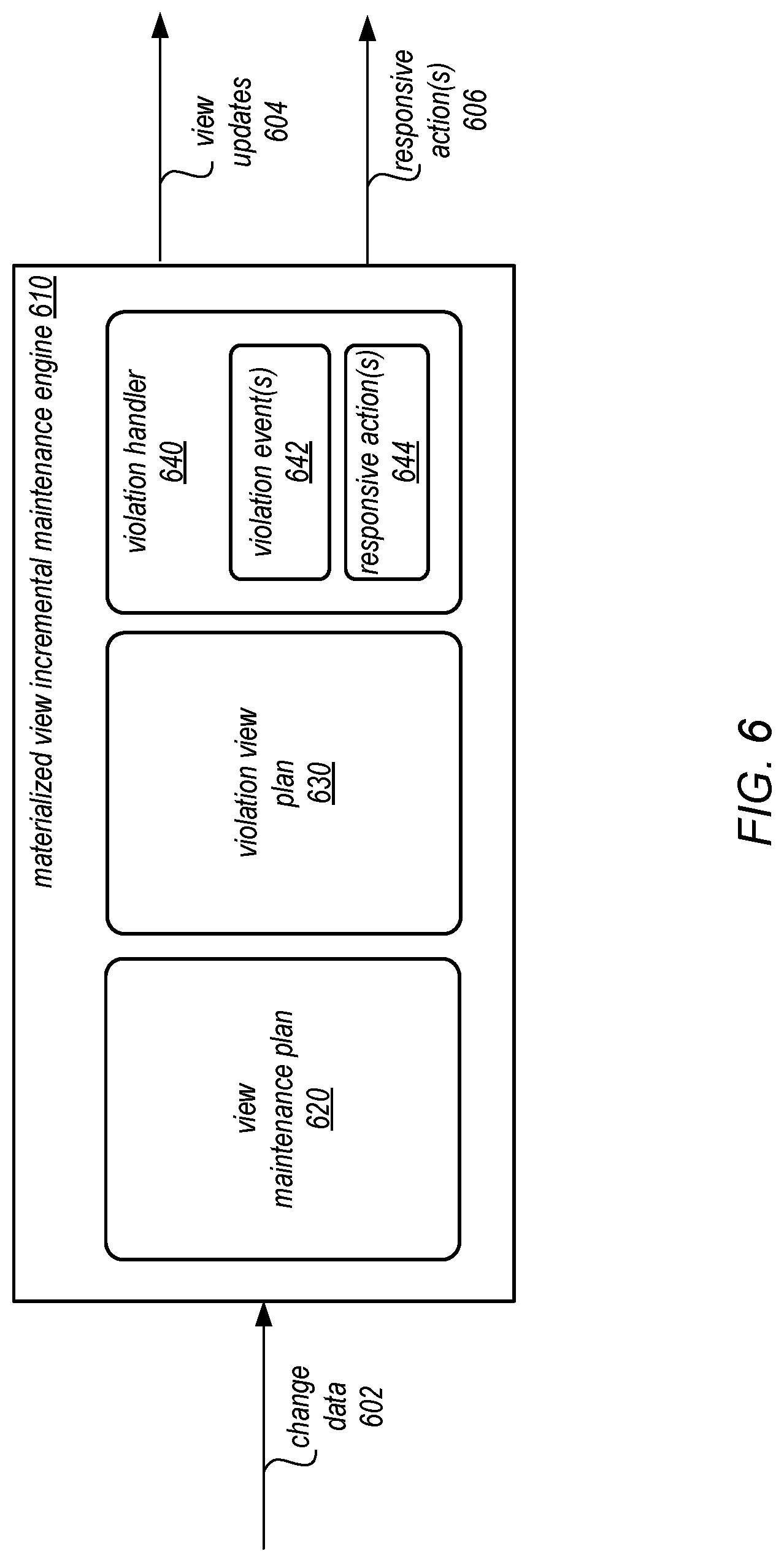 Patent US12321335 Figure 6 – Registering additional type systems using a hub data model for data processing