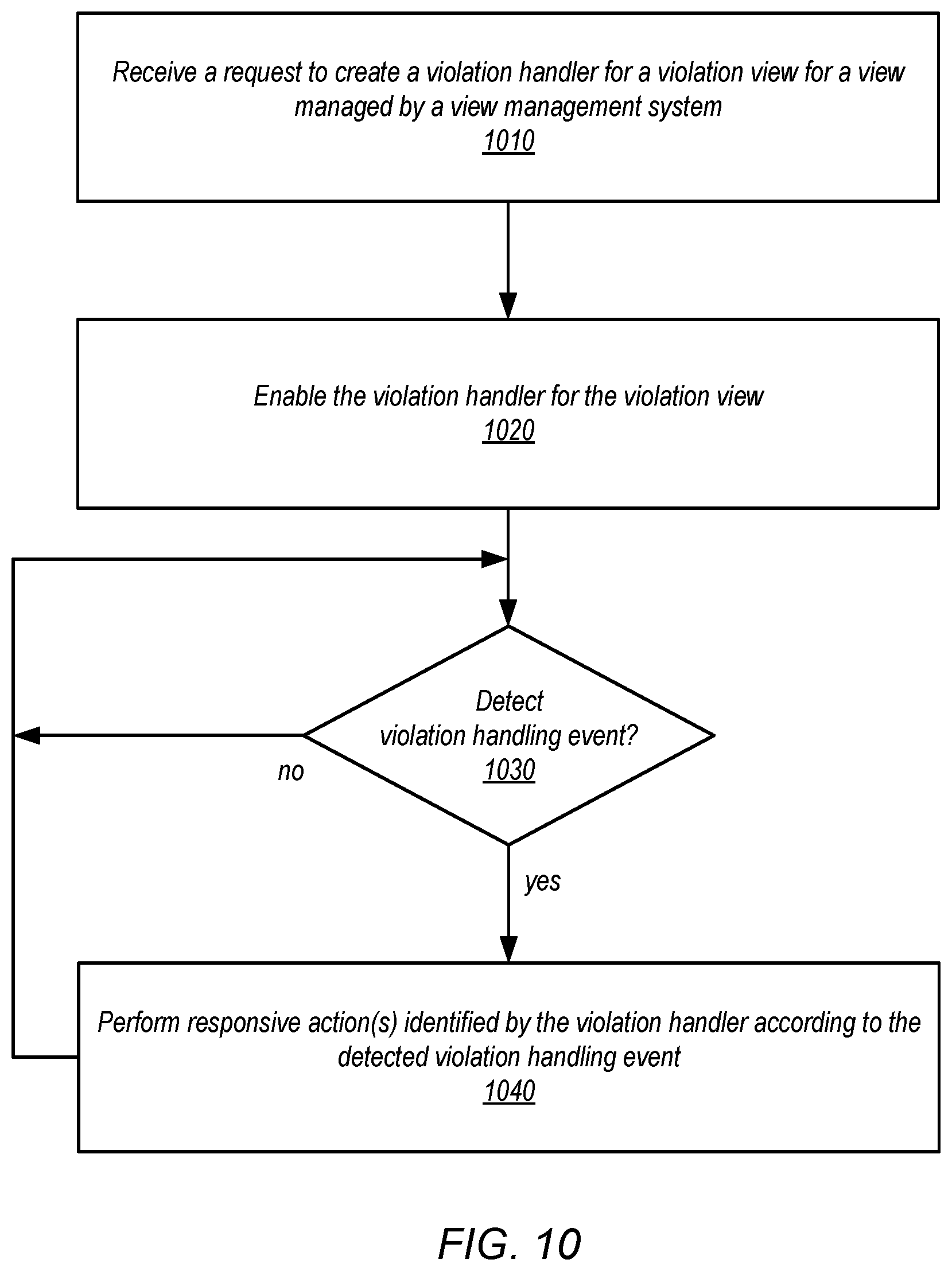 Patent US12321335 Figure 10 – Registering additional type systems using a hub data model for data processing