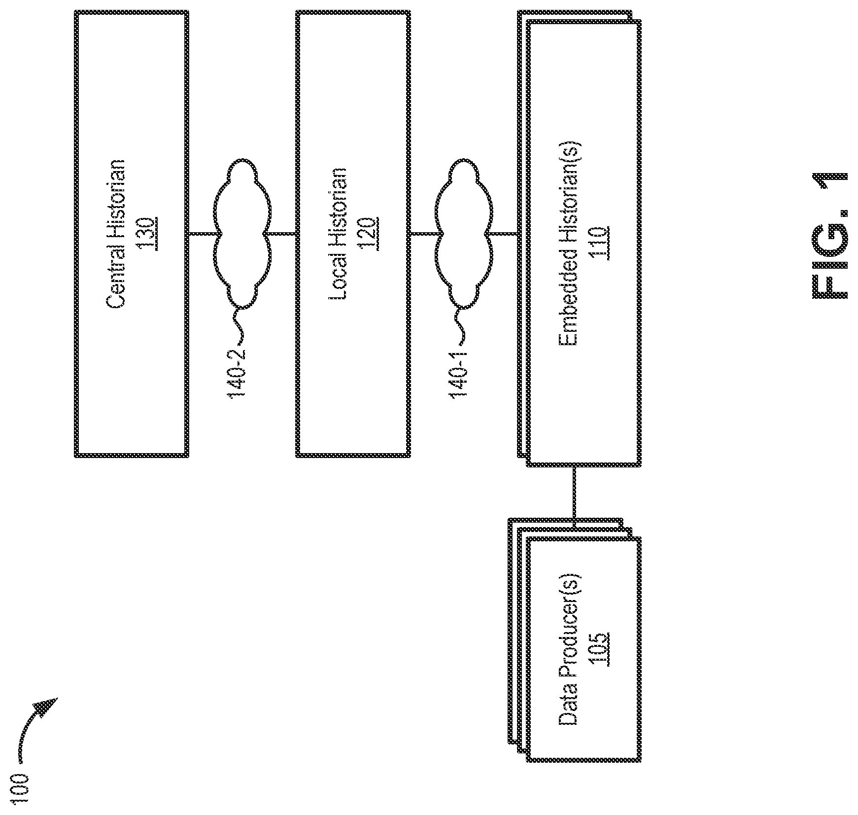 Patent US12321336 Figure 1 – System and method for providing context-adaptive resolution for industrial control system data