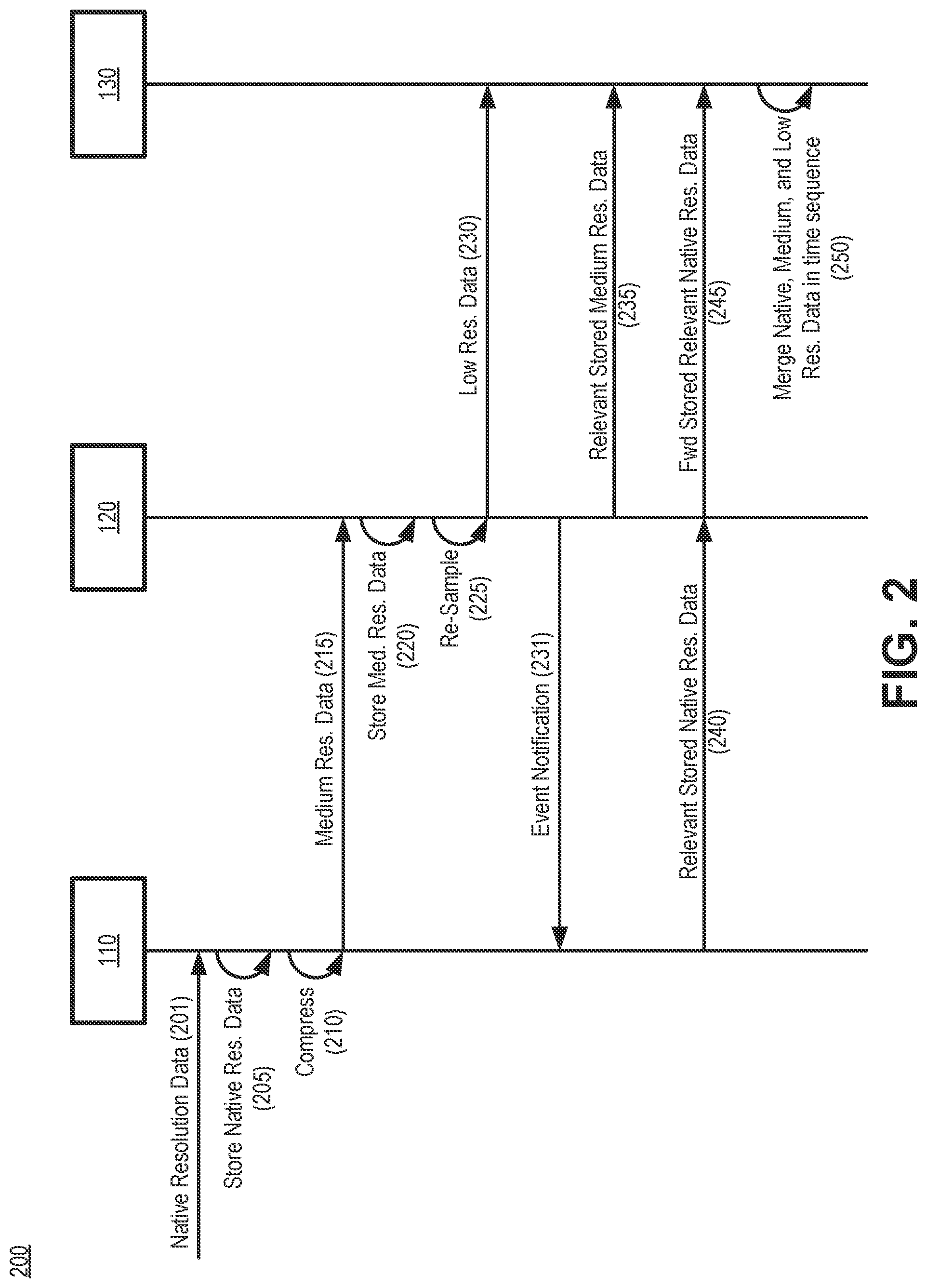 Patent US12321336 Figure 2 – System and method for providing context-adaptive resolution for industrial control system data